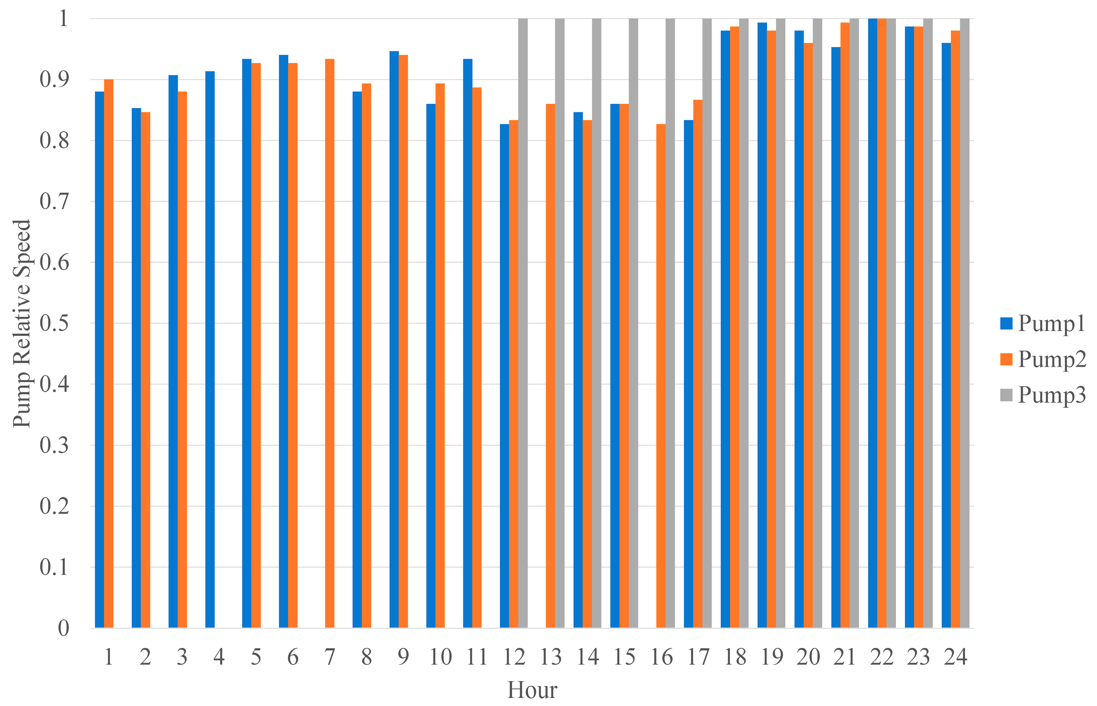 Energies 13 02530 g006
