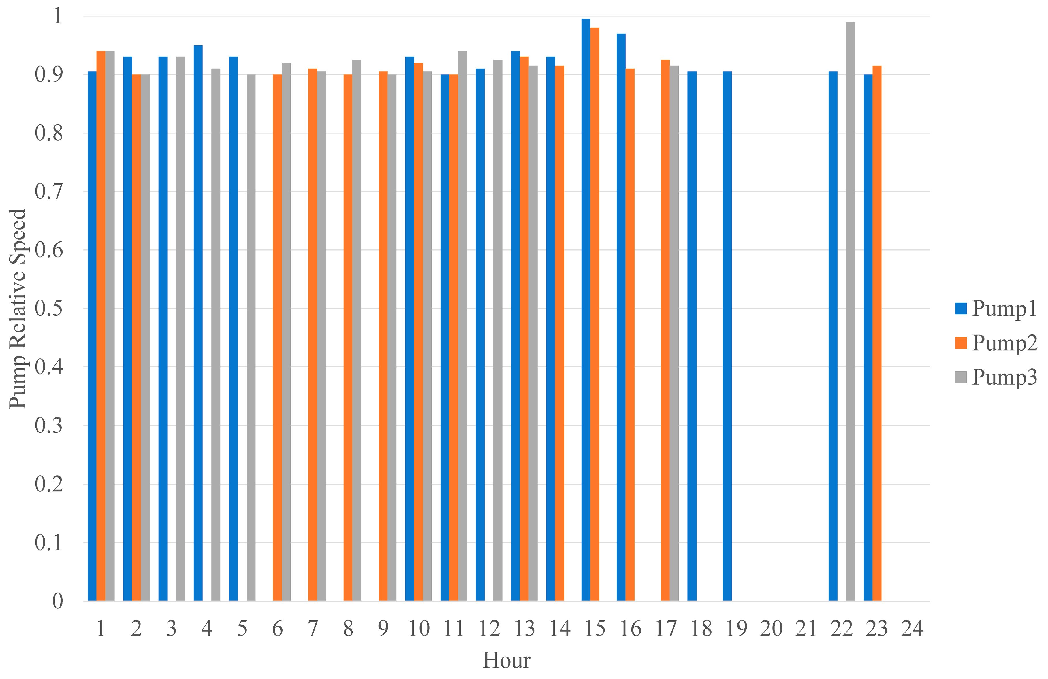 Energies 13 02530 g008
