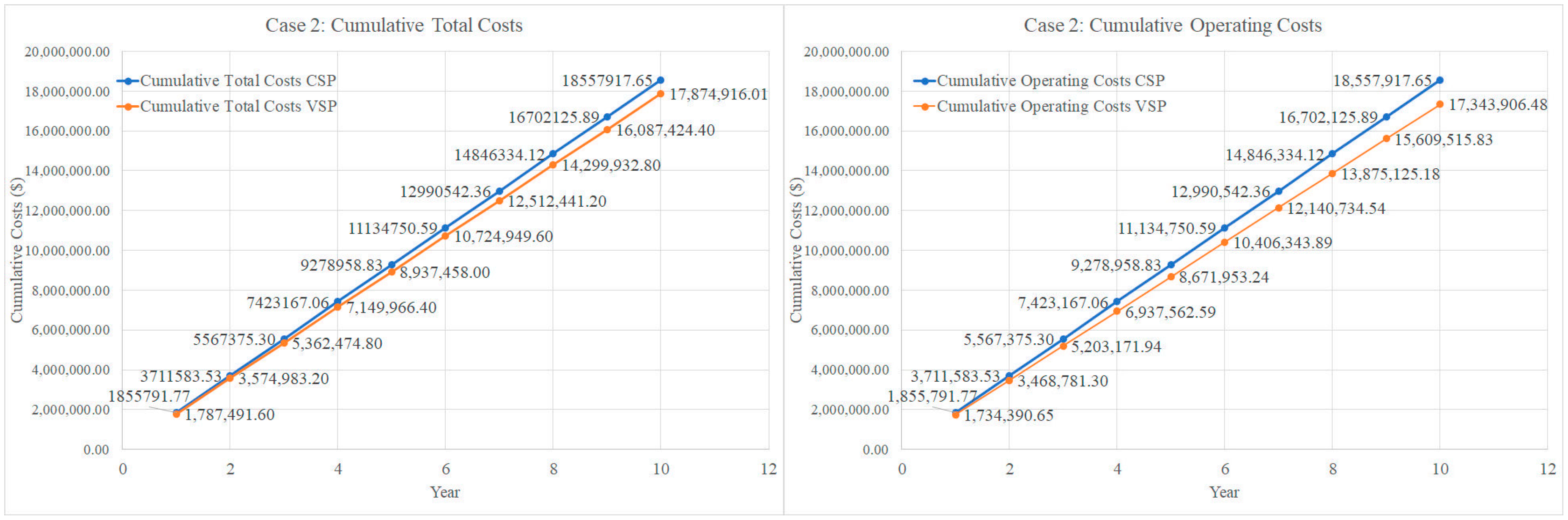 Energies 13 02530 g009