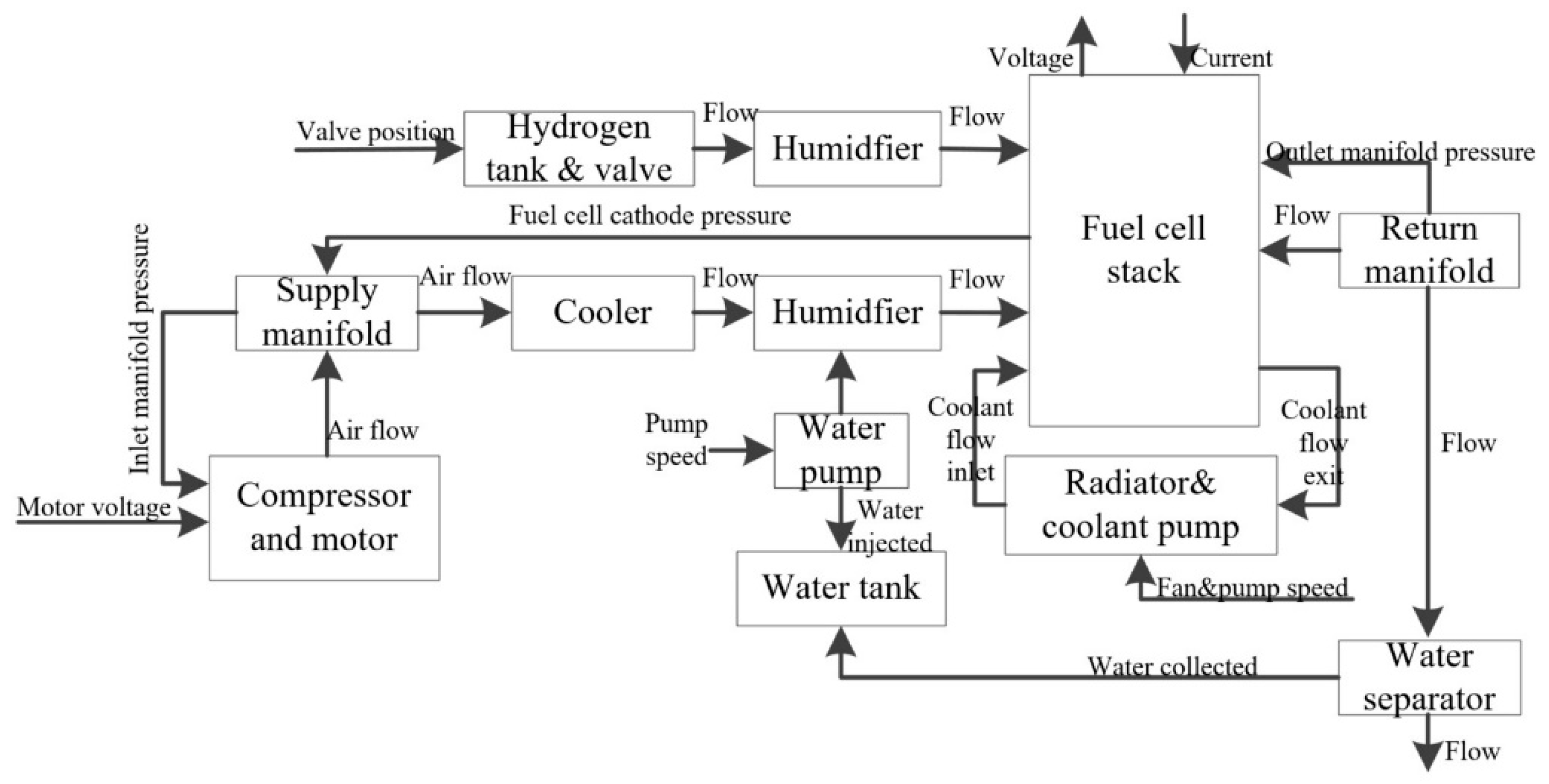 78(8 Fuel Pump System Malfunction 78(8 Fuel Pump System Malfunction