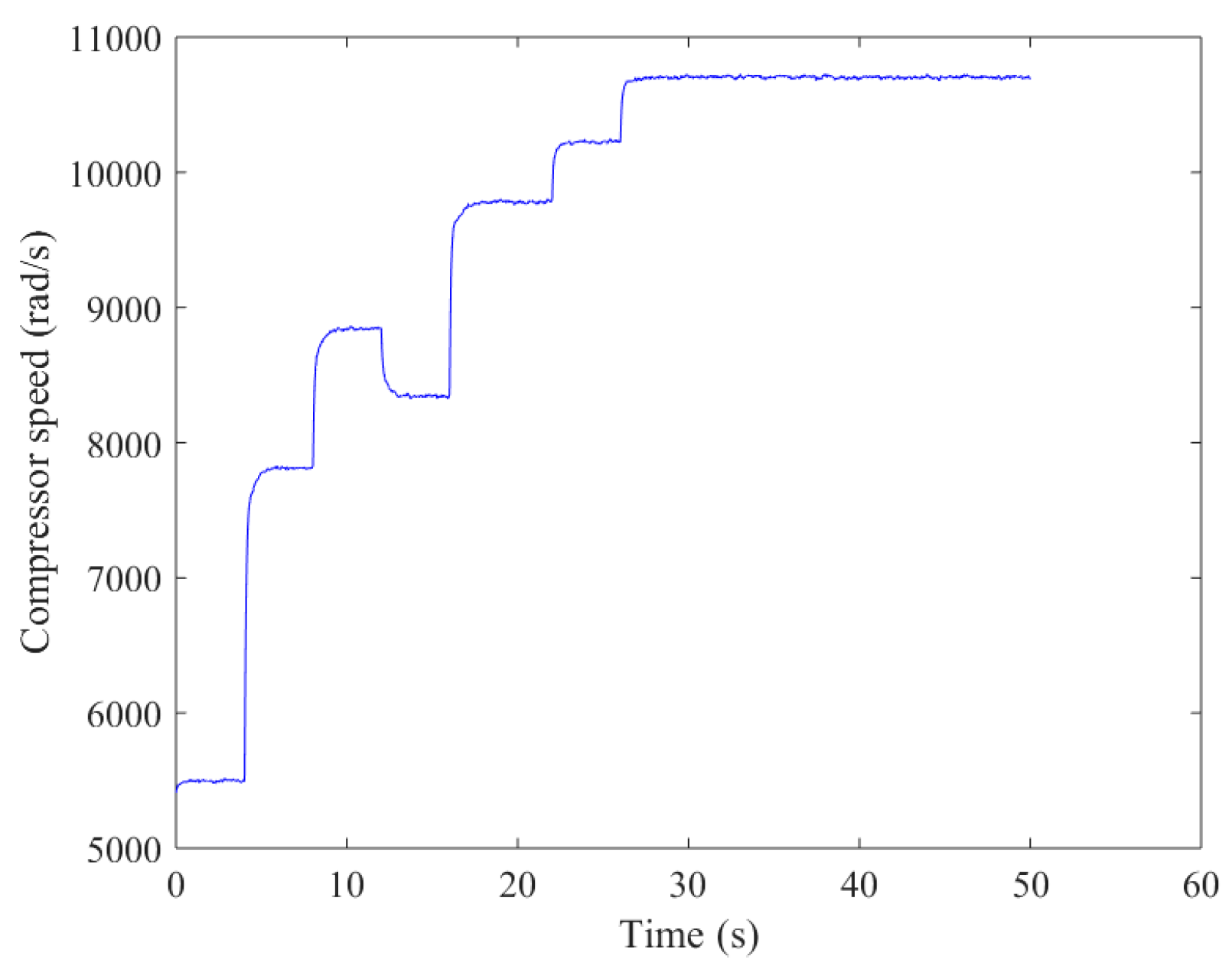 Energies 13 02531 g005