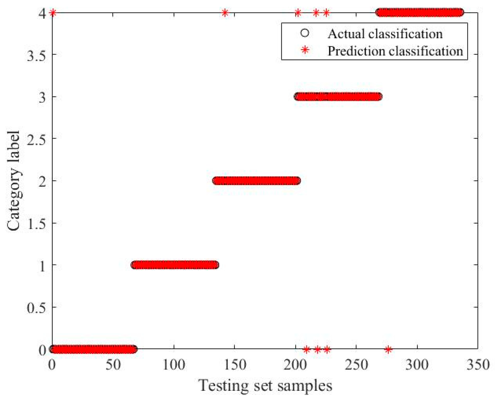 Energies 13 02531 g012
