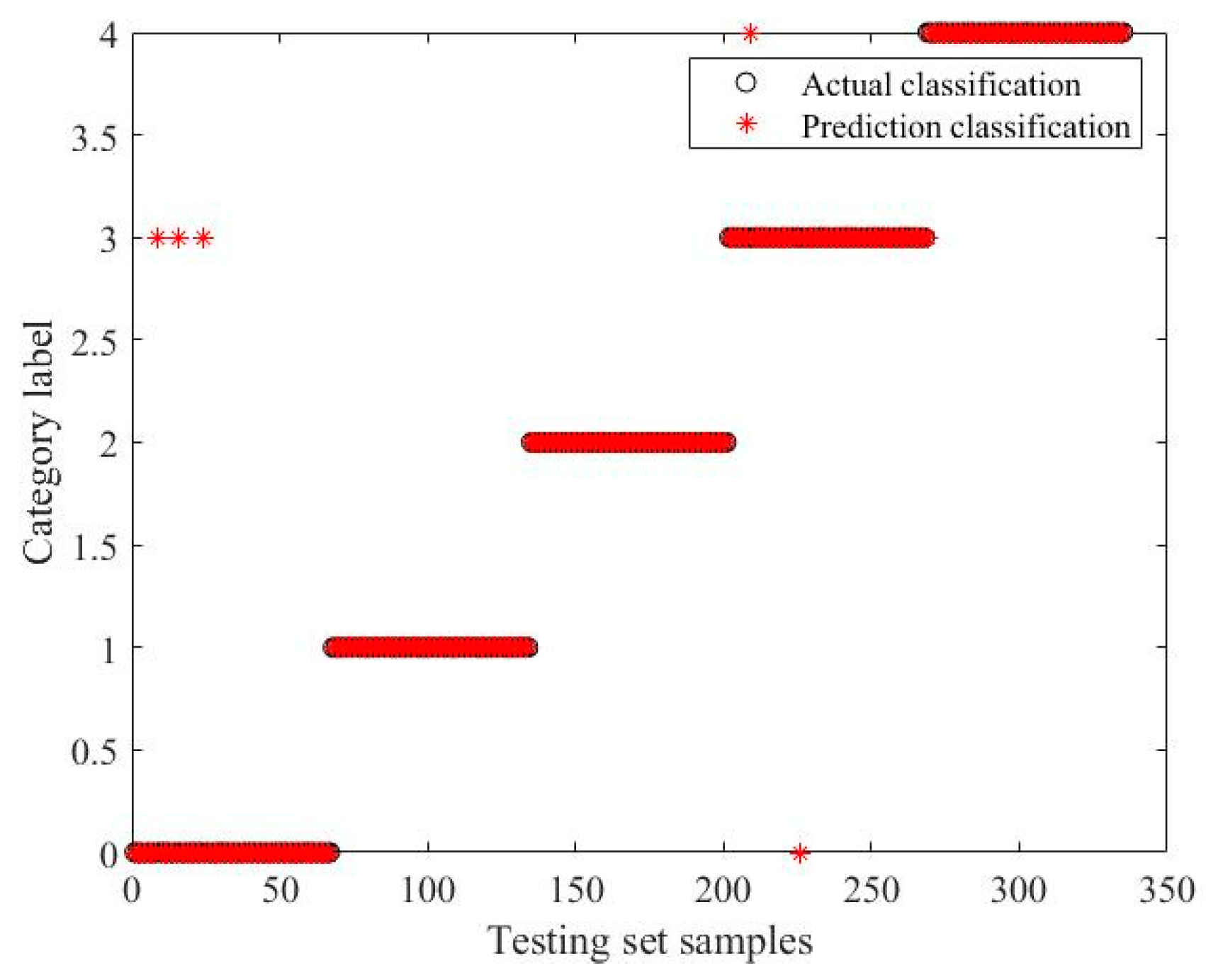 Energies 13 02531 g014