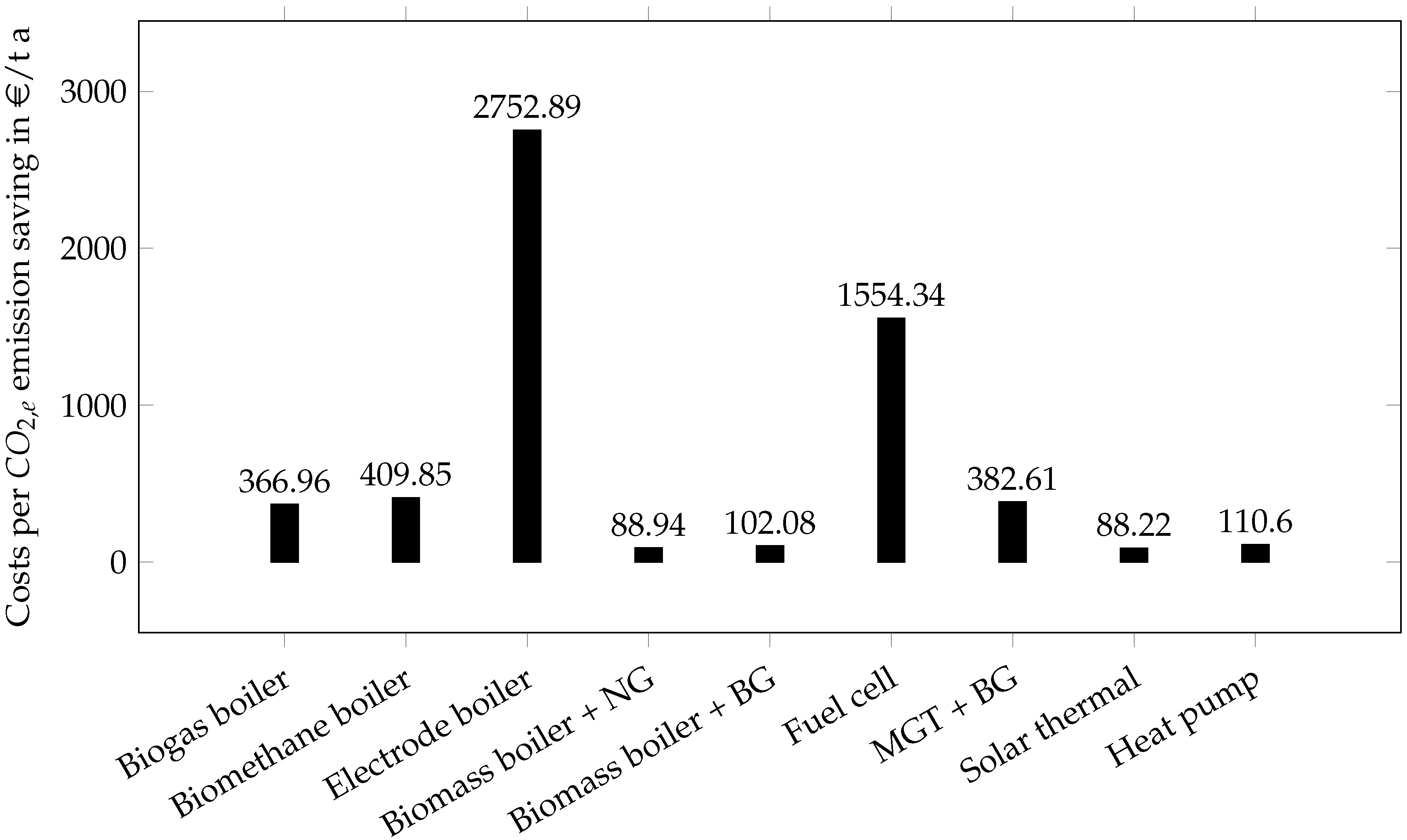 Energies 13 02532 g006