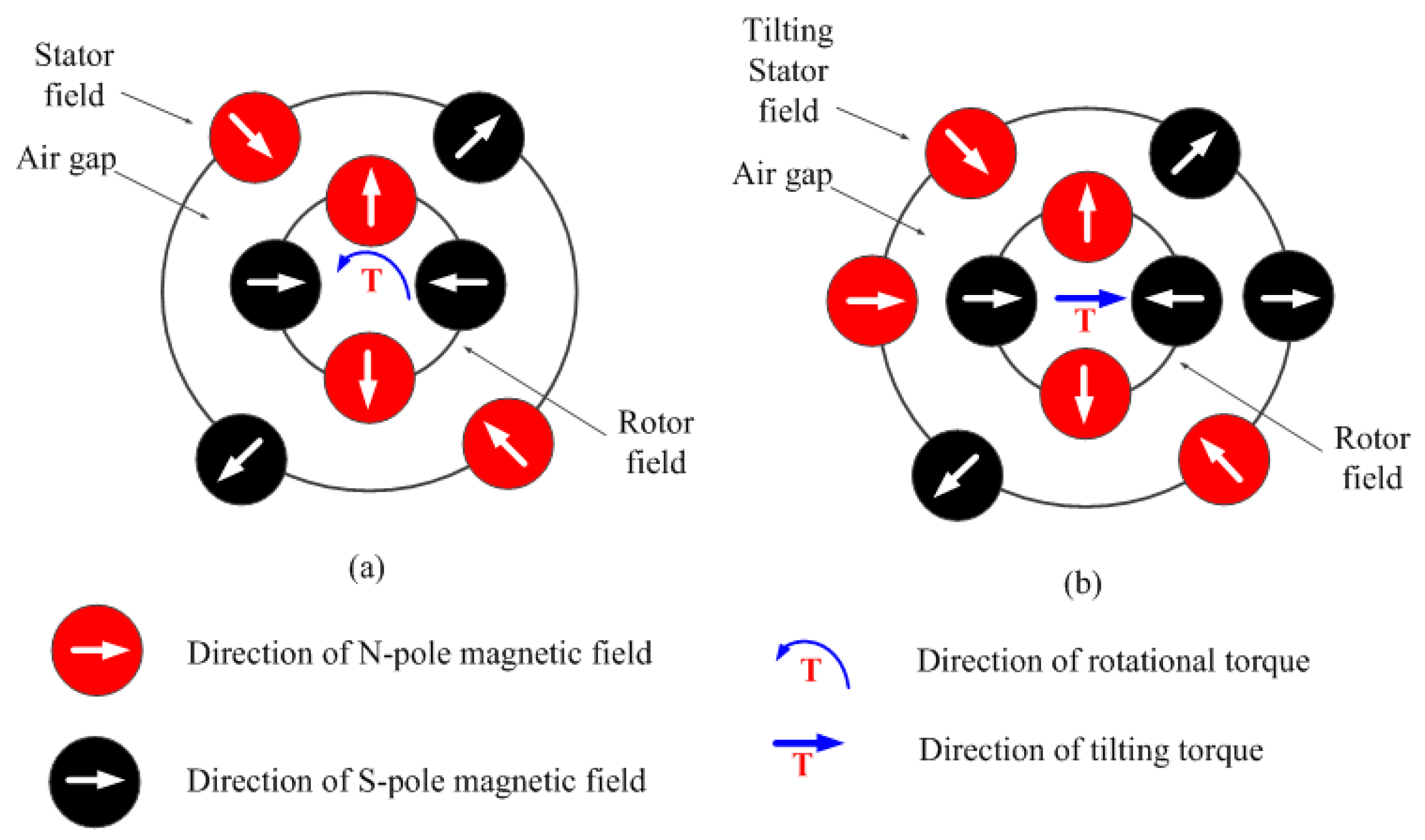 Energies 13 02533 g004