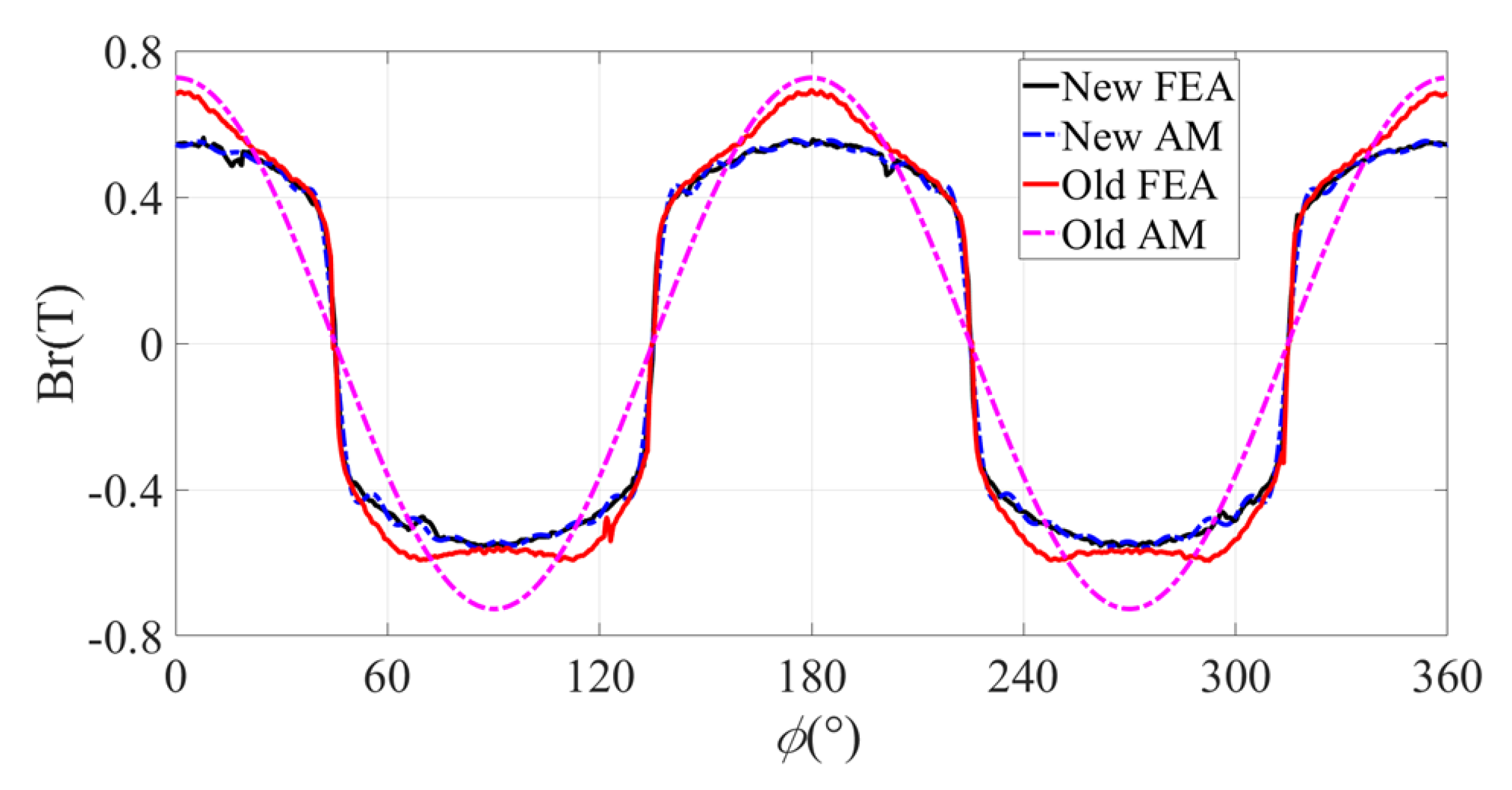 Energies 13 02533 g011a