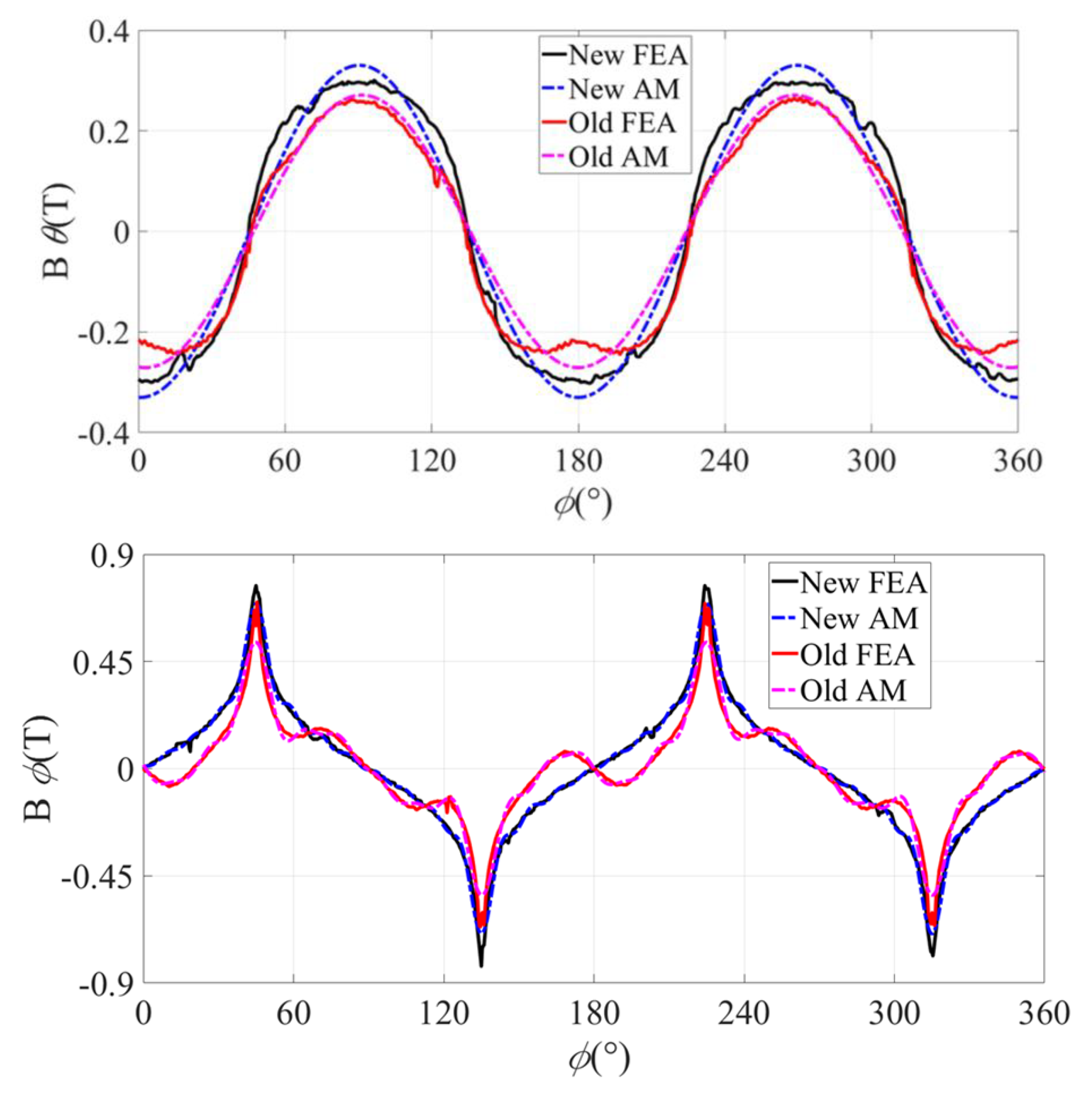 Energies 13 02533 g011b