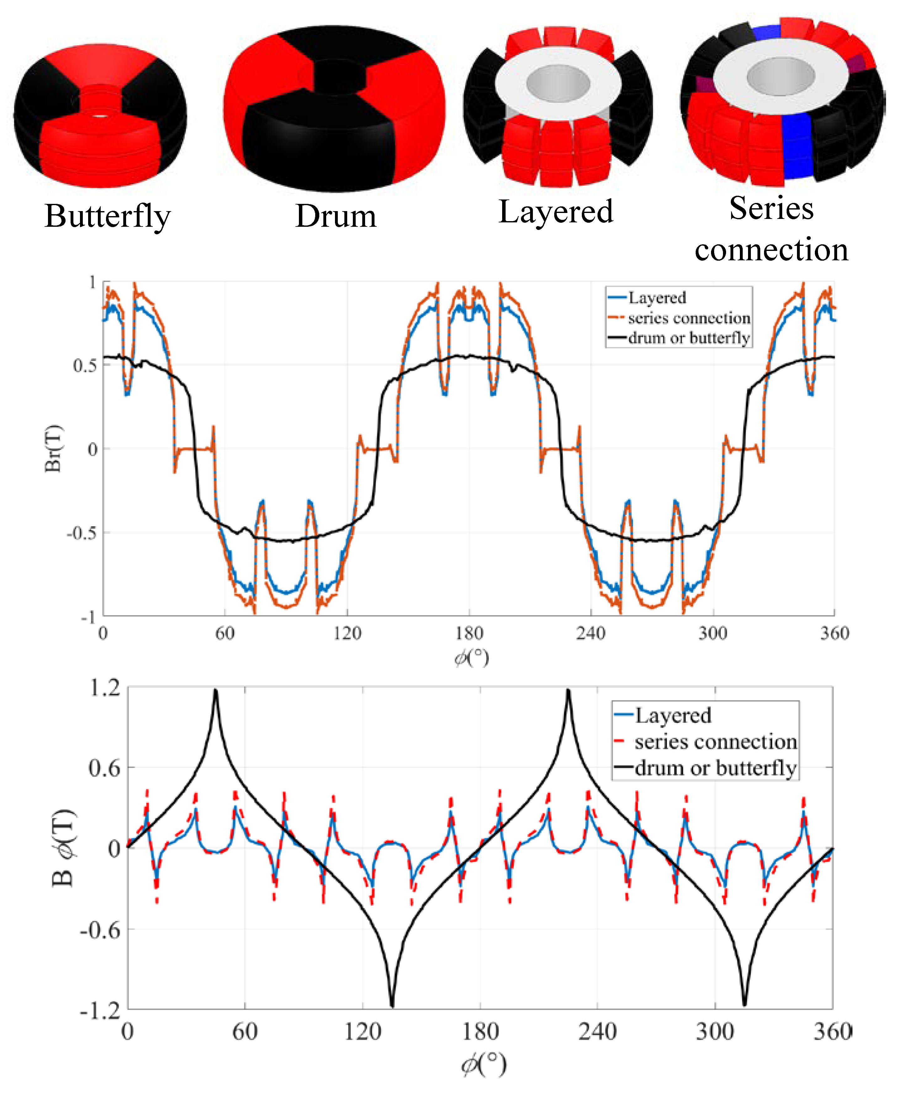 Energies 13 02533 g012