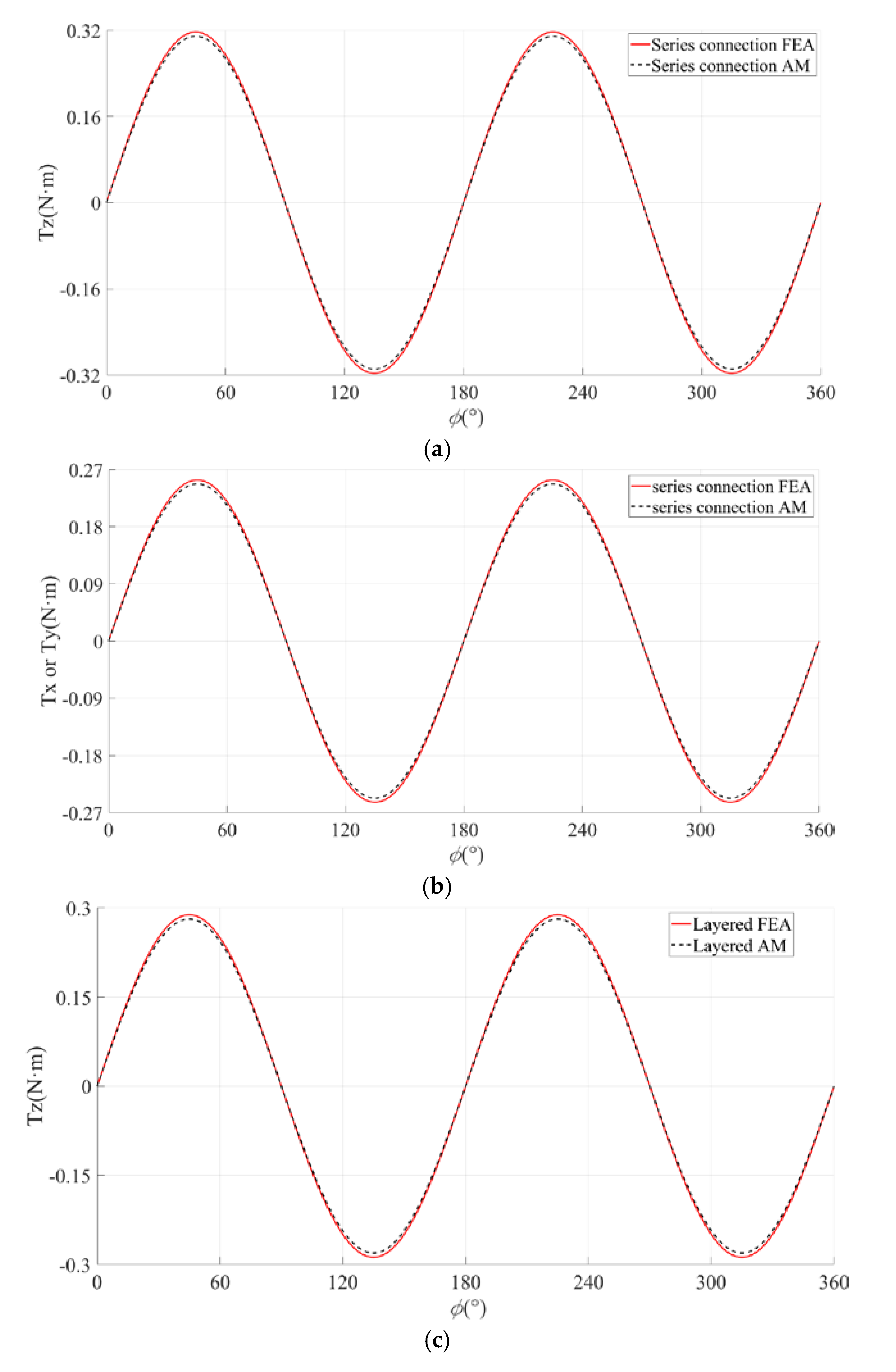 Energies 13 02533 g014a