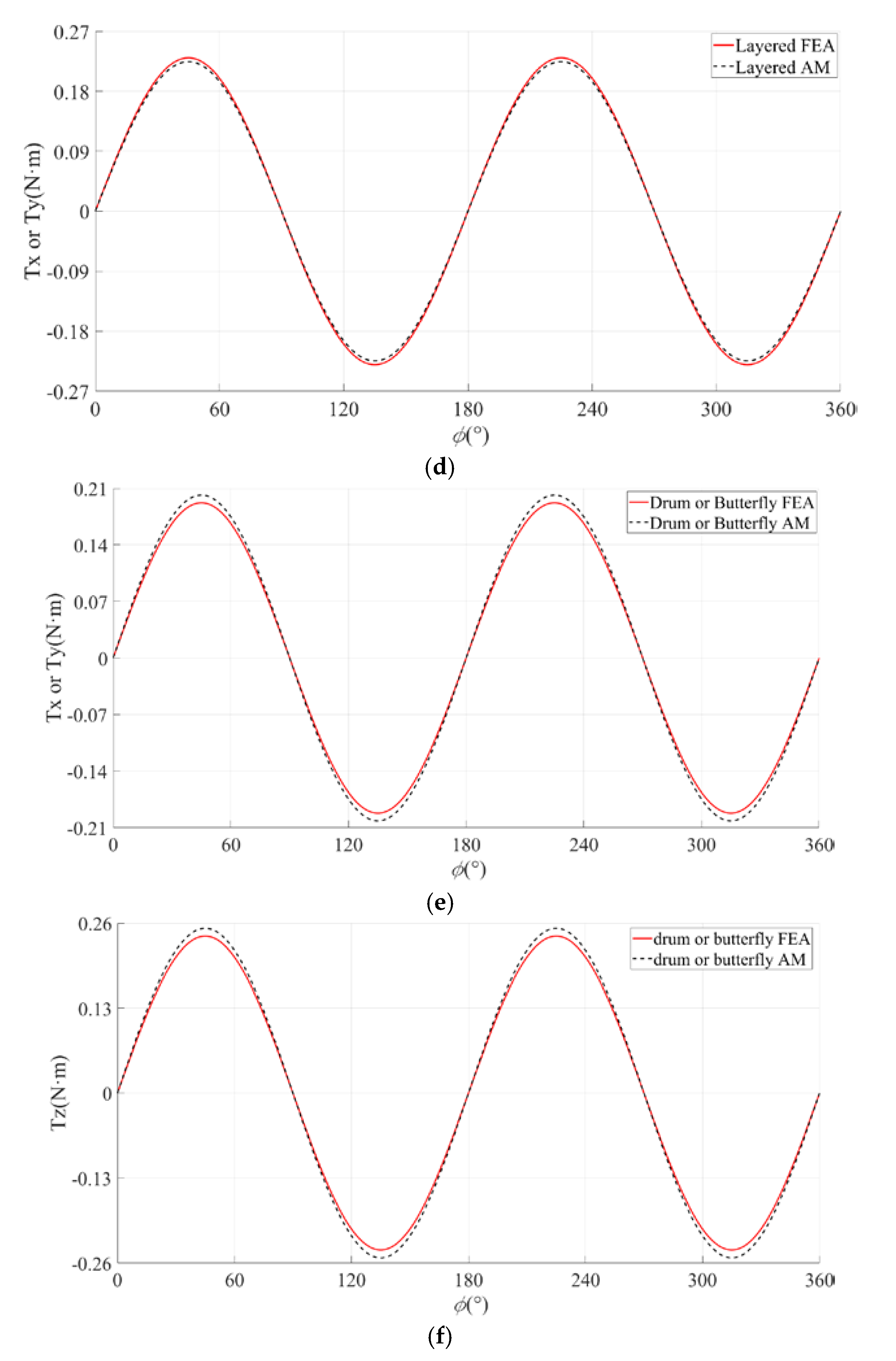 Energies 13 02533 g014b