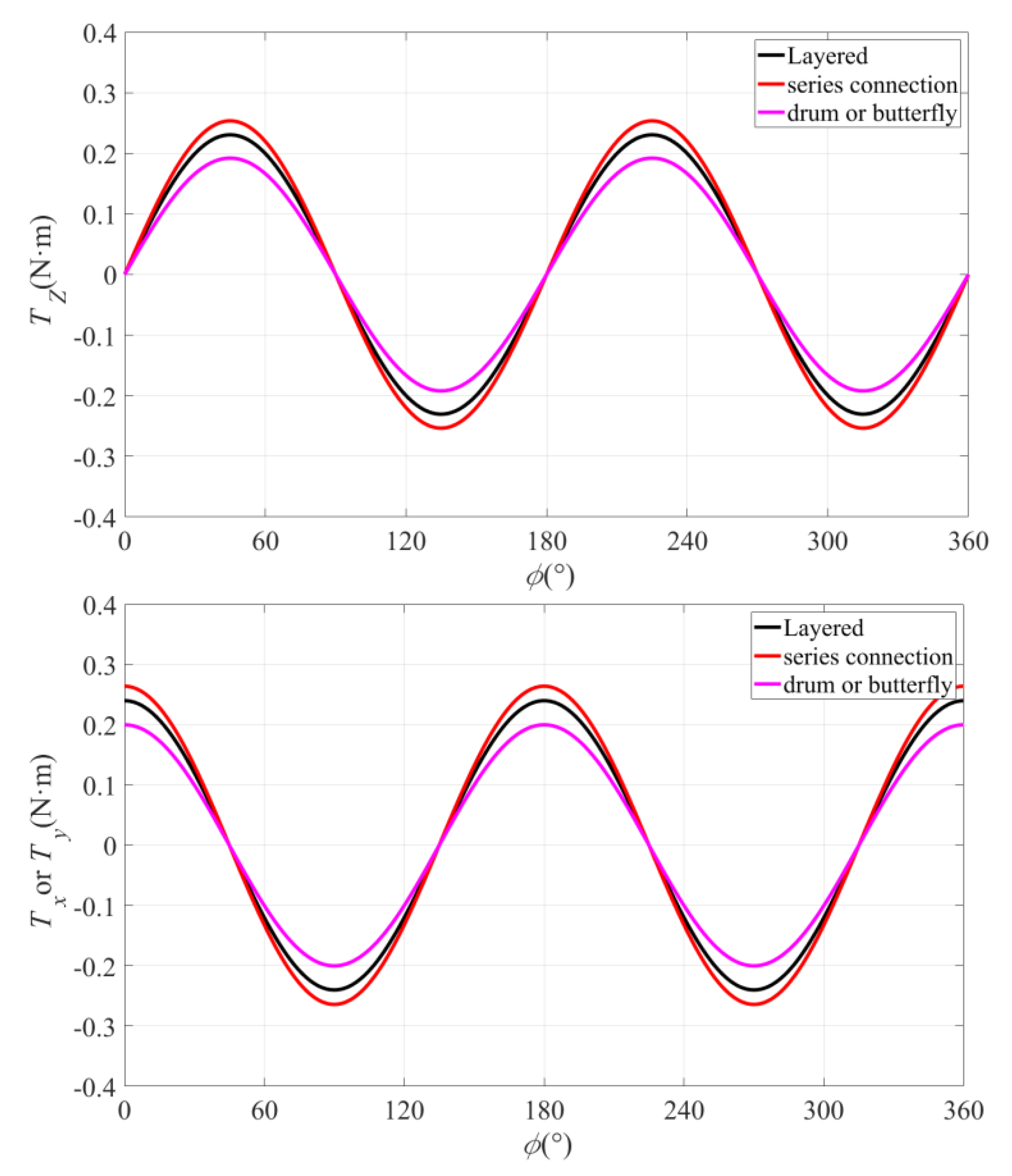 Energies 13 02533 g015