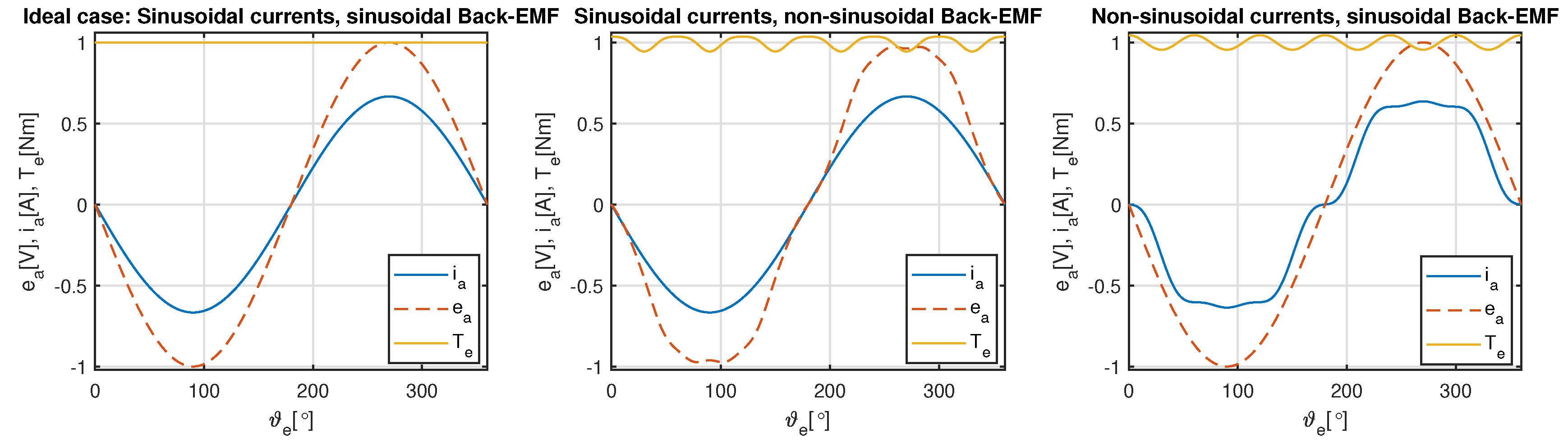 Energies 13 02534 g002