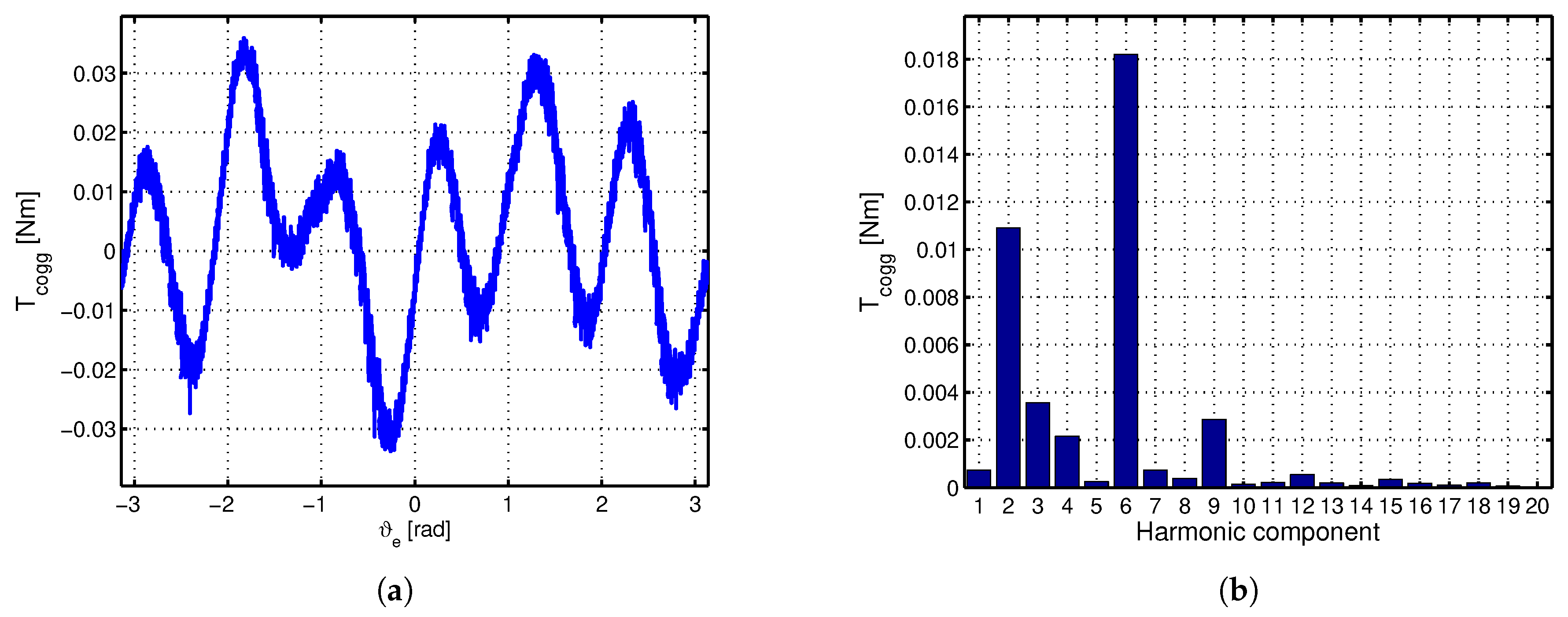 Energies 13 02534 g004