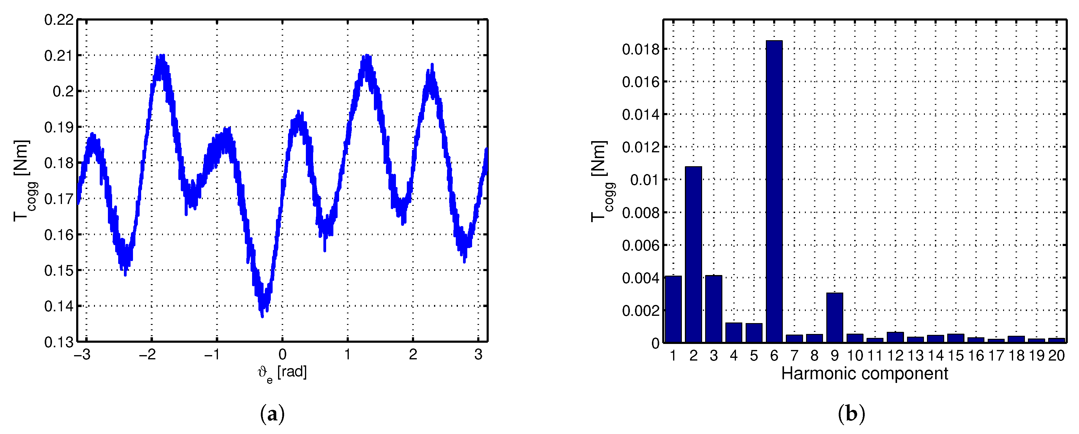 Energies 13 02534 g005