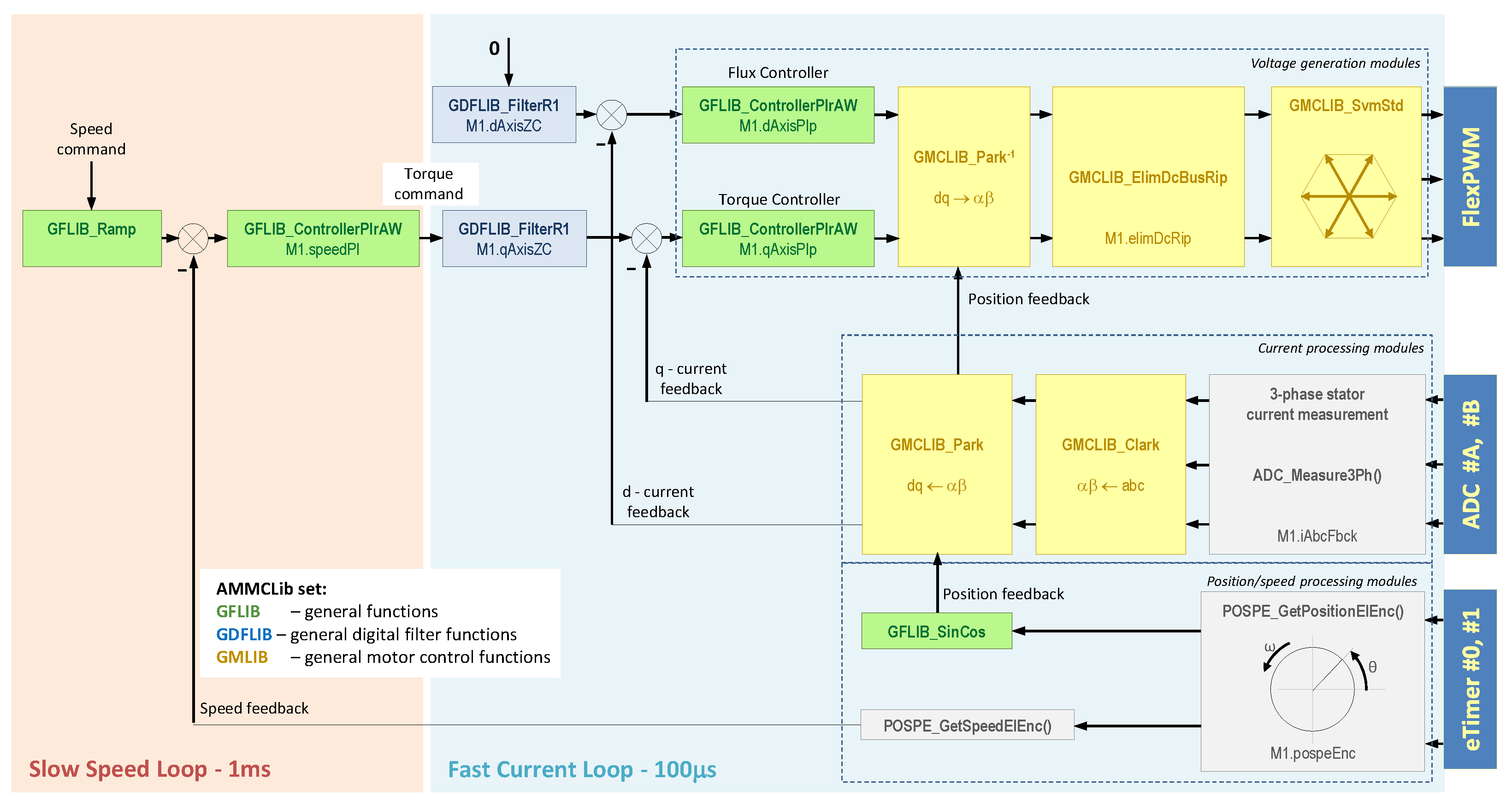 Energies 13 02534 g008