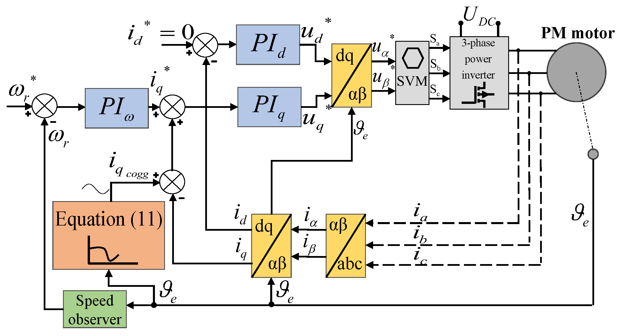 Energies 13 02534 g009