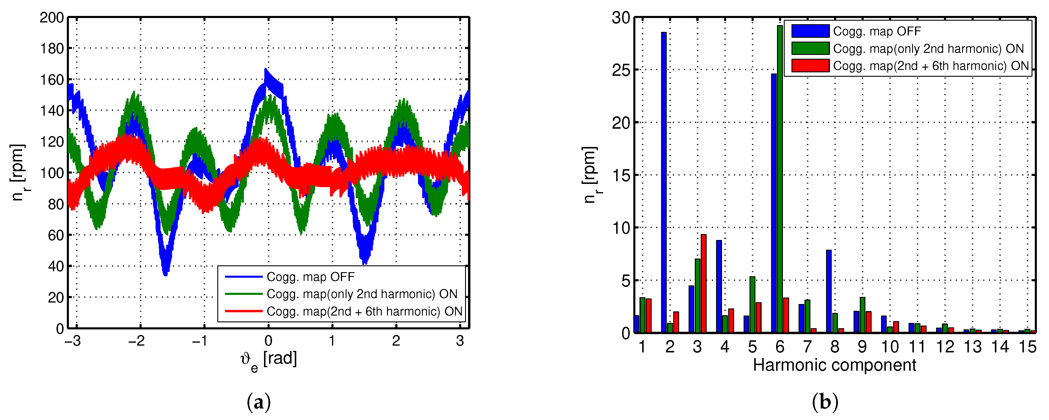 Energies 13 02534 g010
