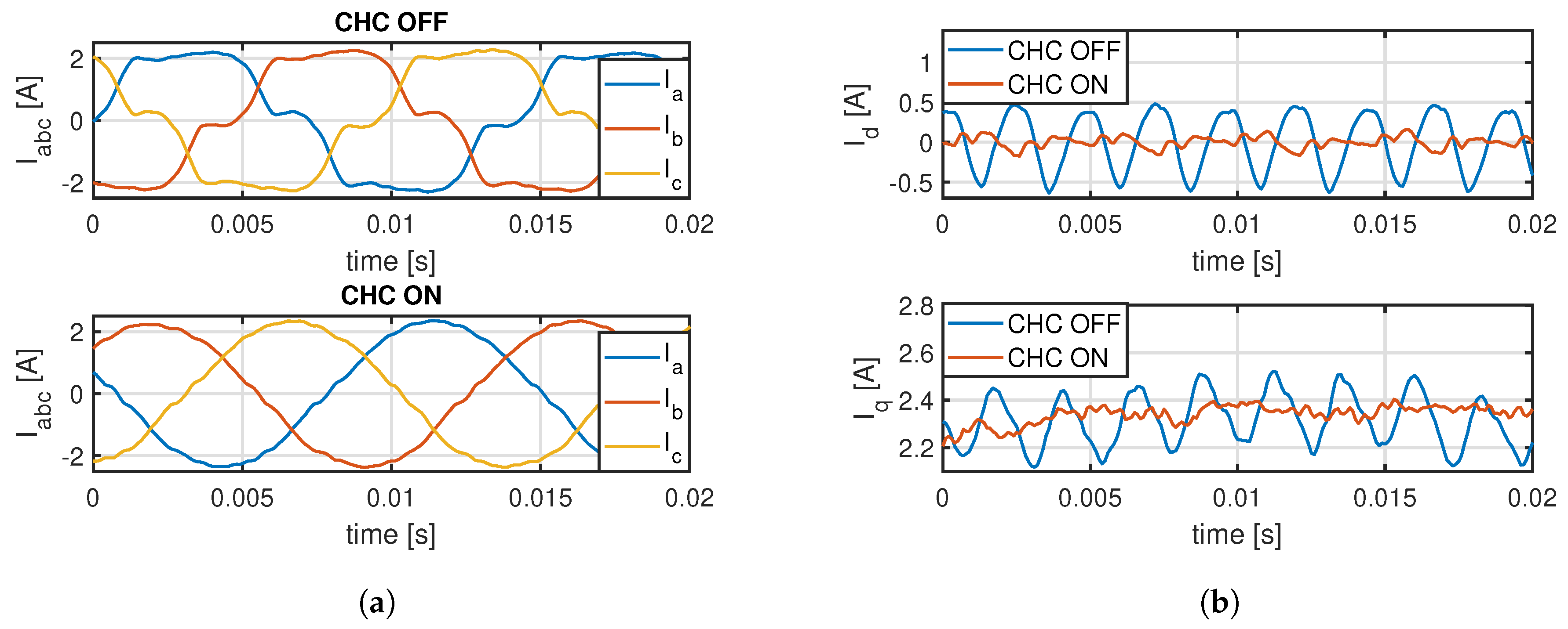 Energies 13 02534 g014