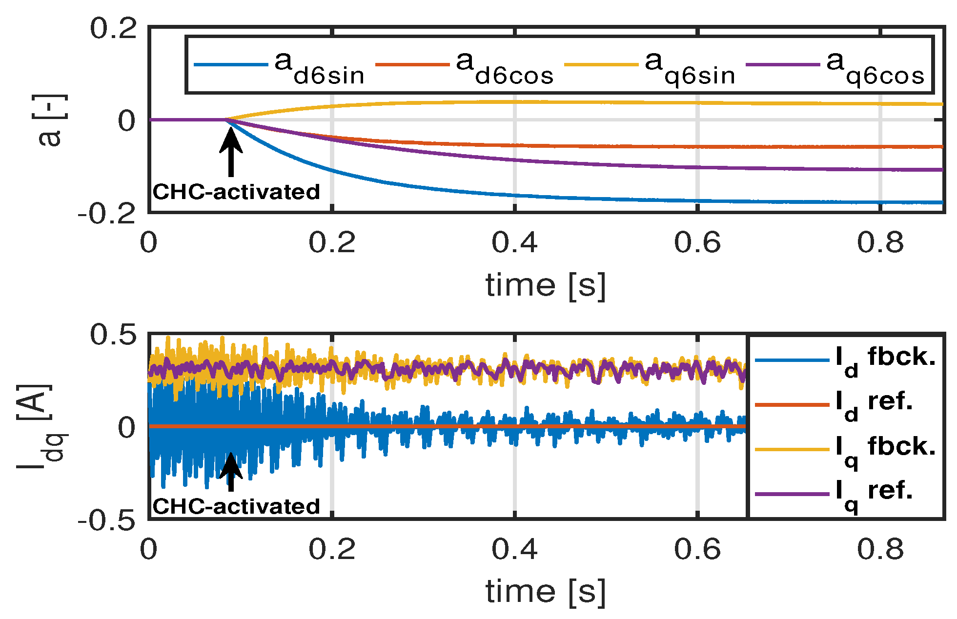 Energies 13 02534 g015