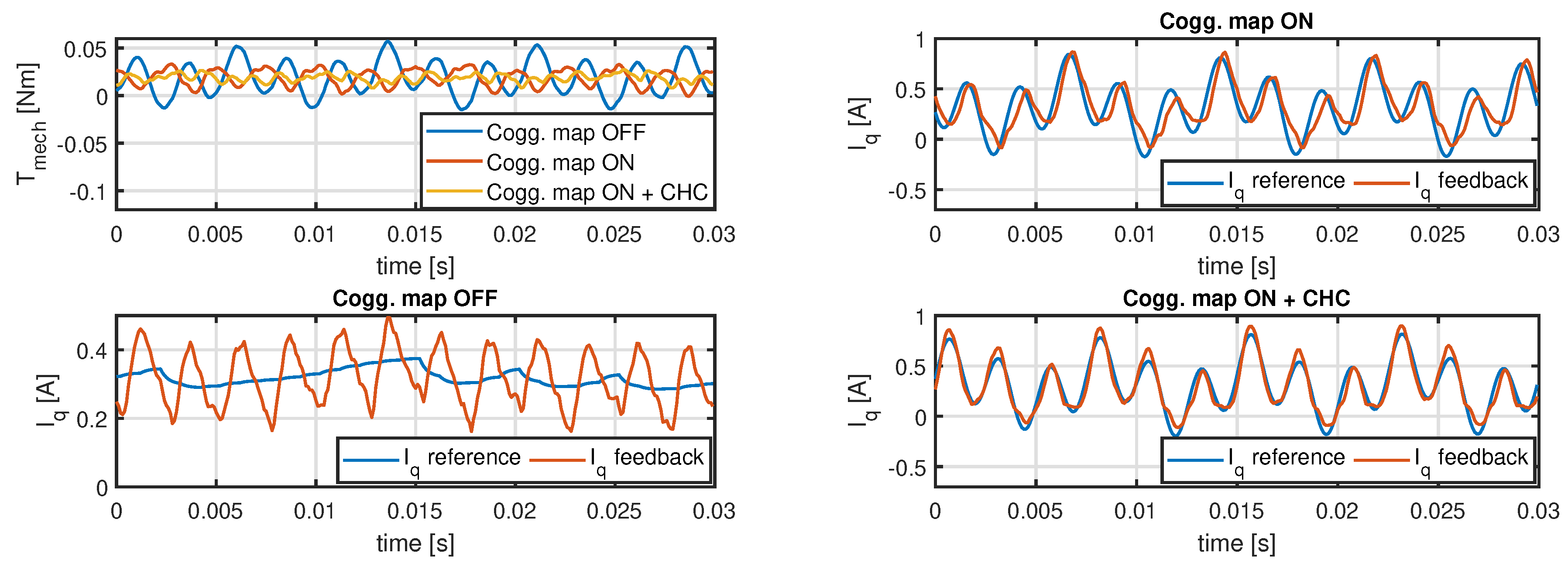 Energies 13 02534 g016