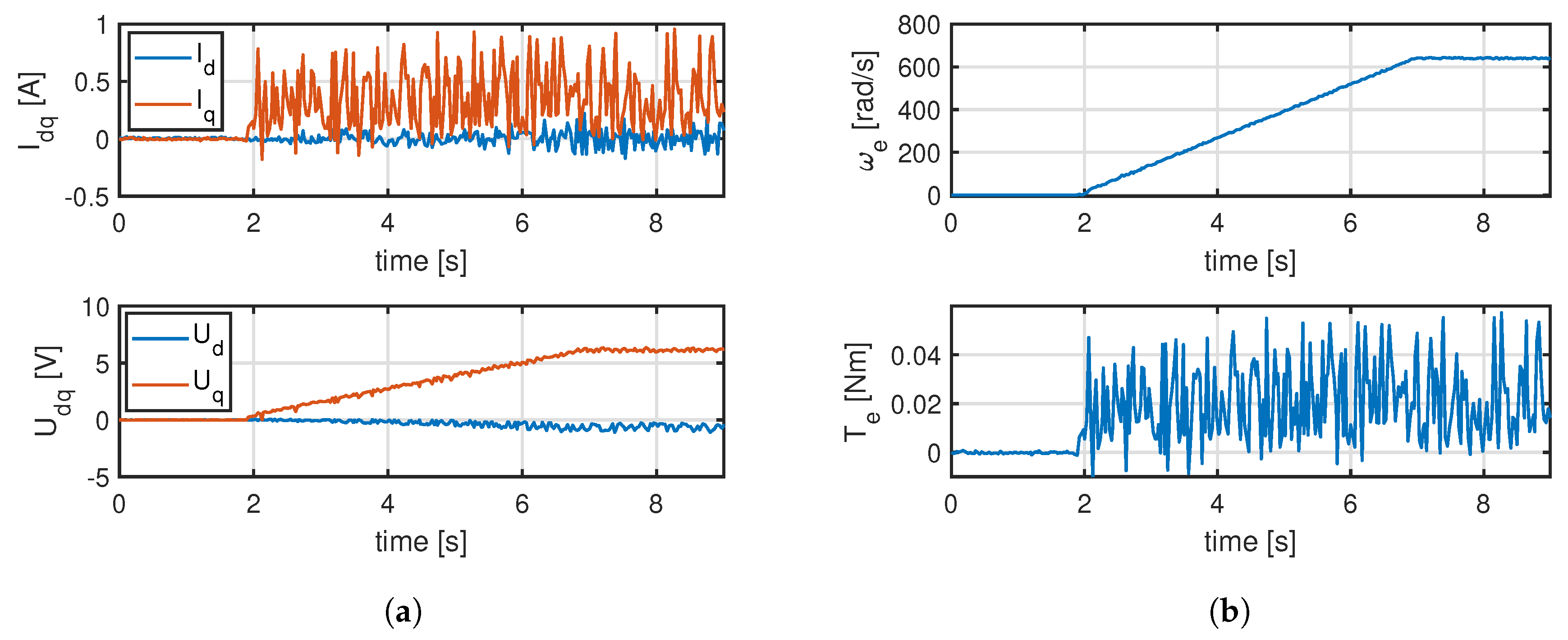 Energies 13 02534 g021