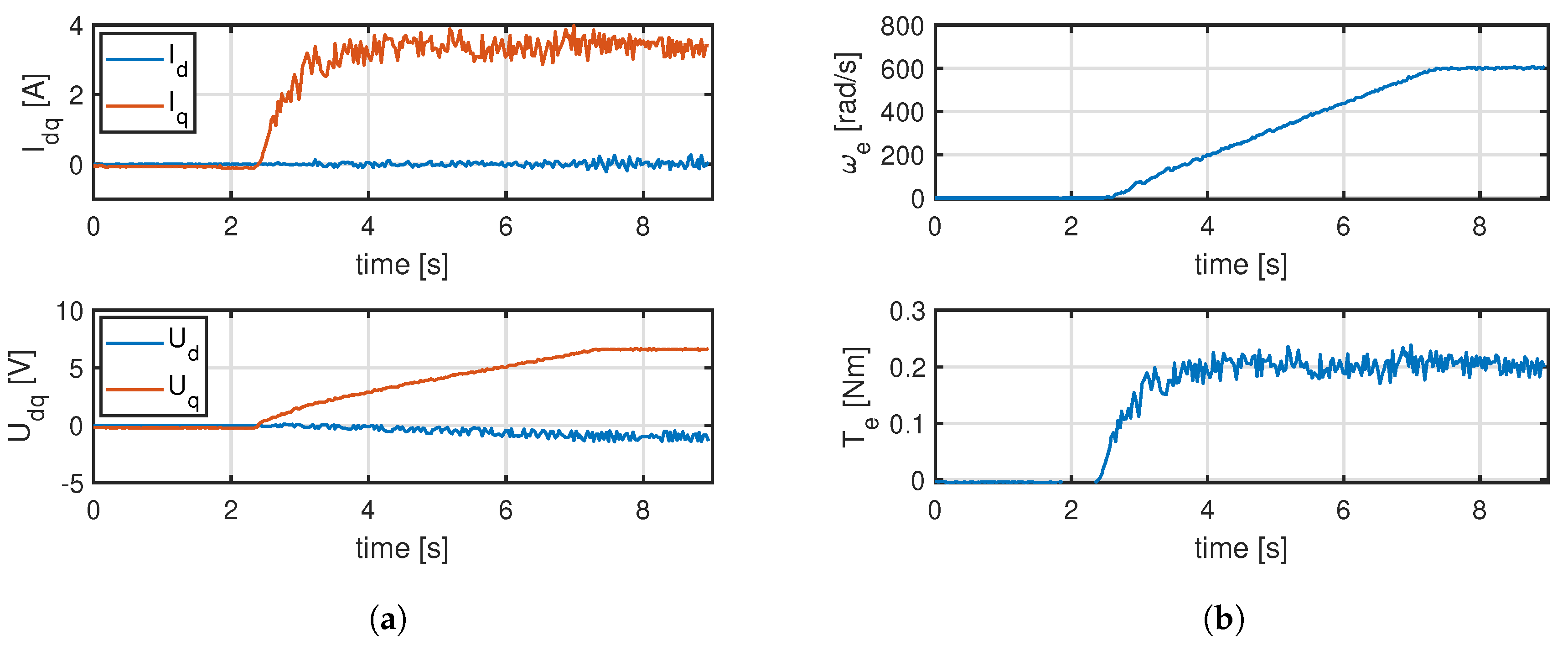Energies 13 02534 g026