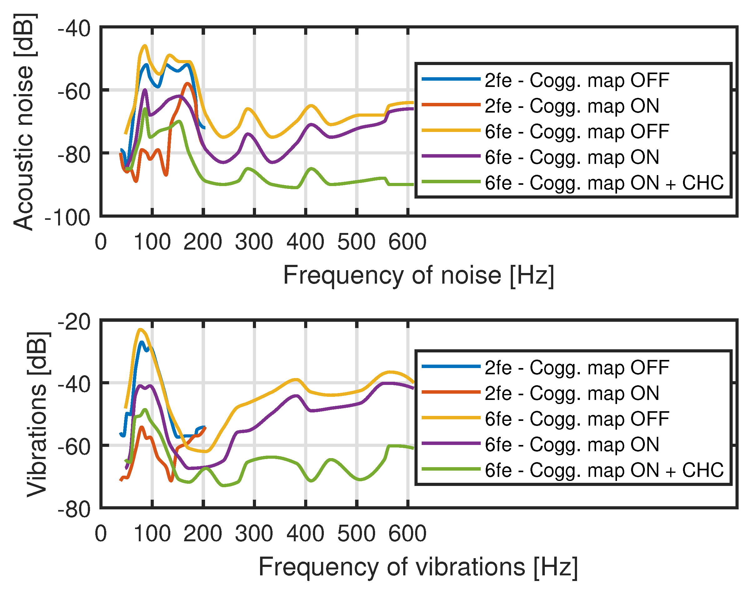 Energies 13 02534 g028