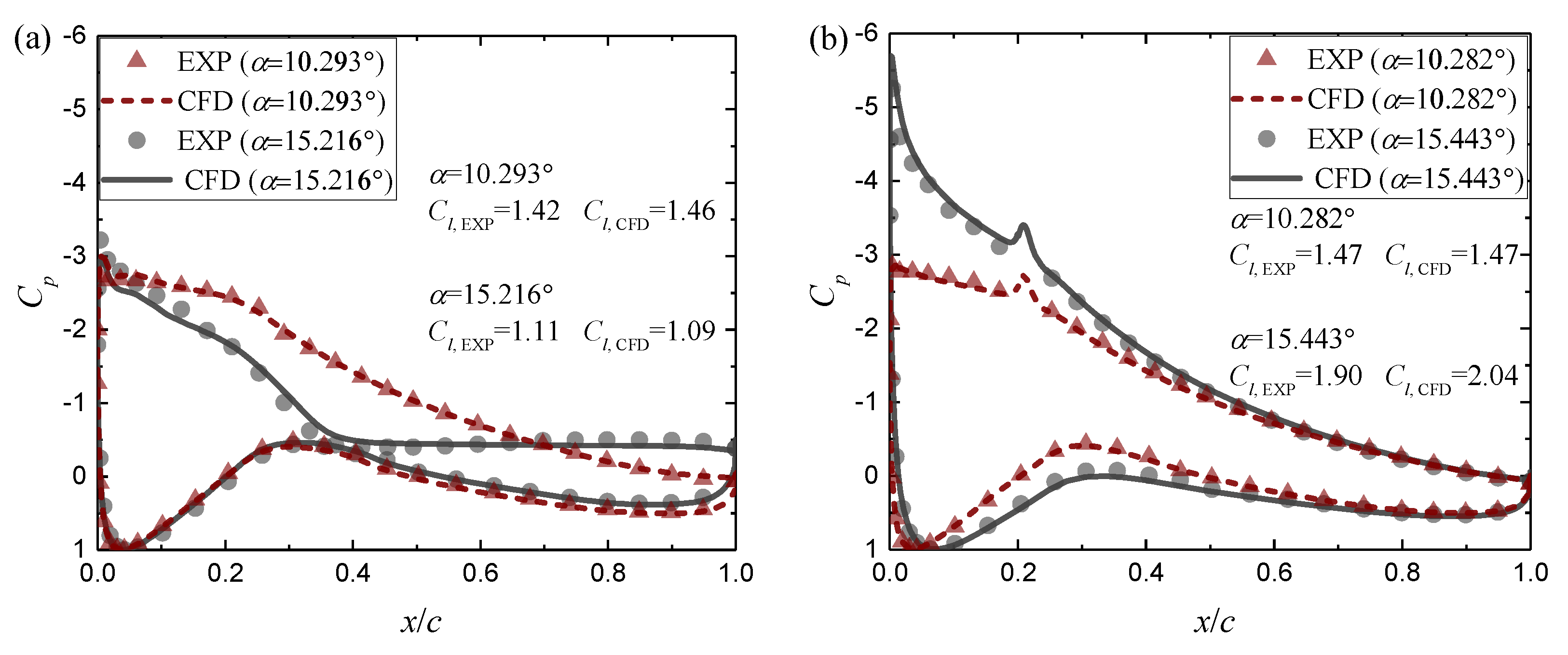 Energies 13 02535 g004