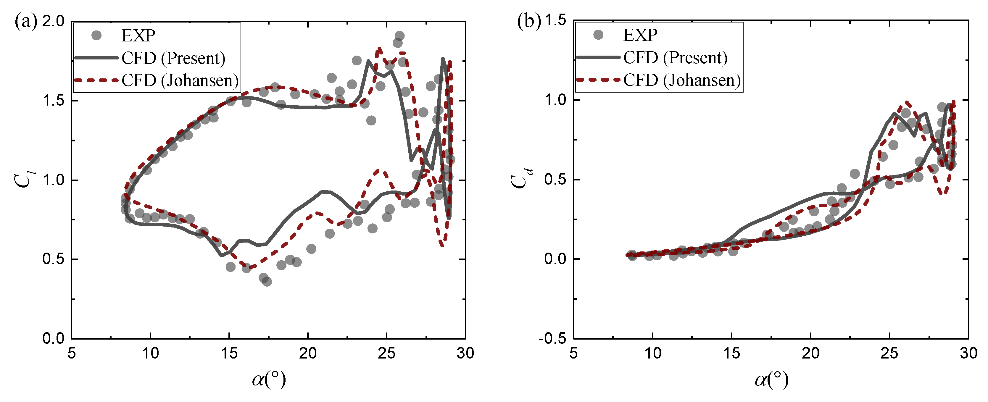 Energies 13 02535 g005