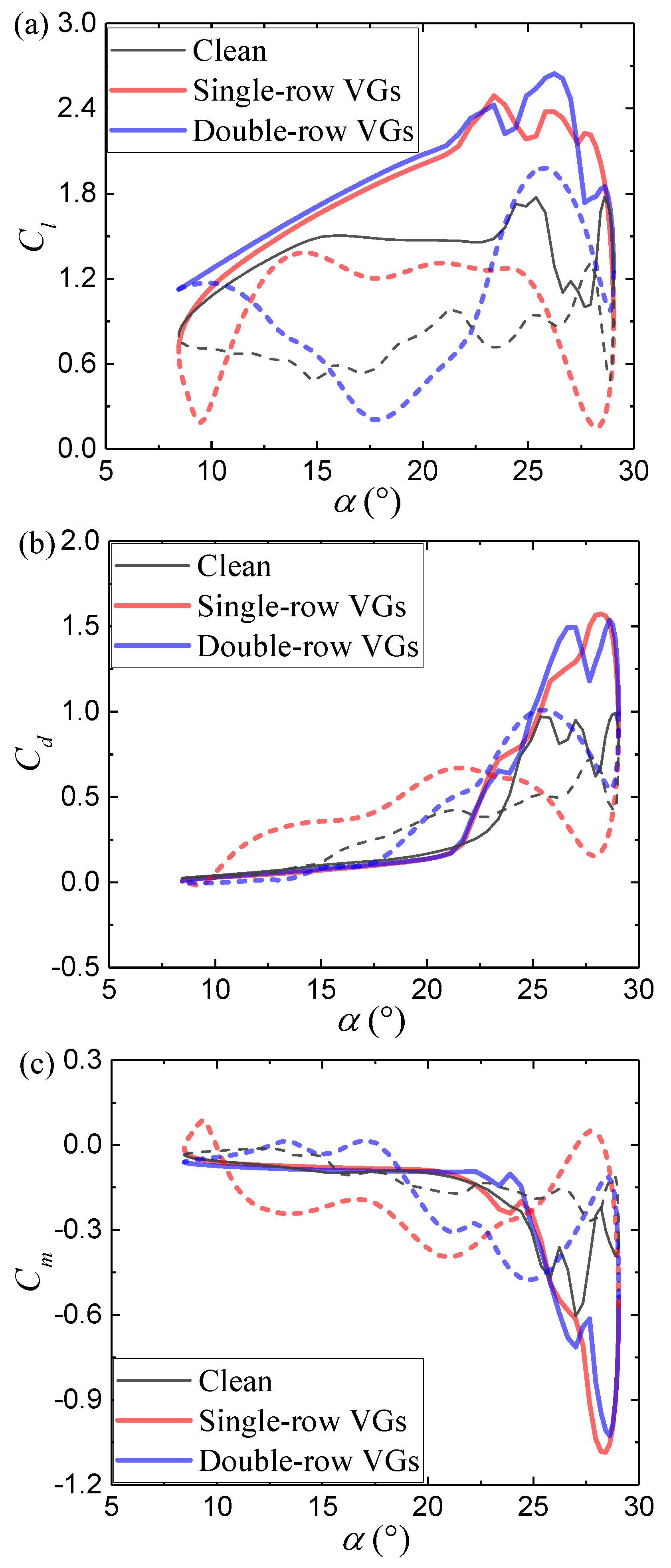 Energies 13 02535 g006