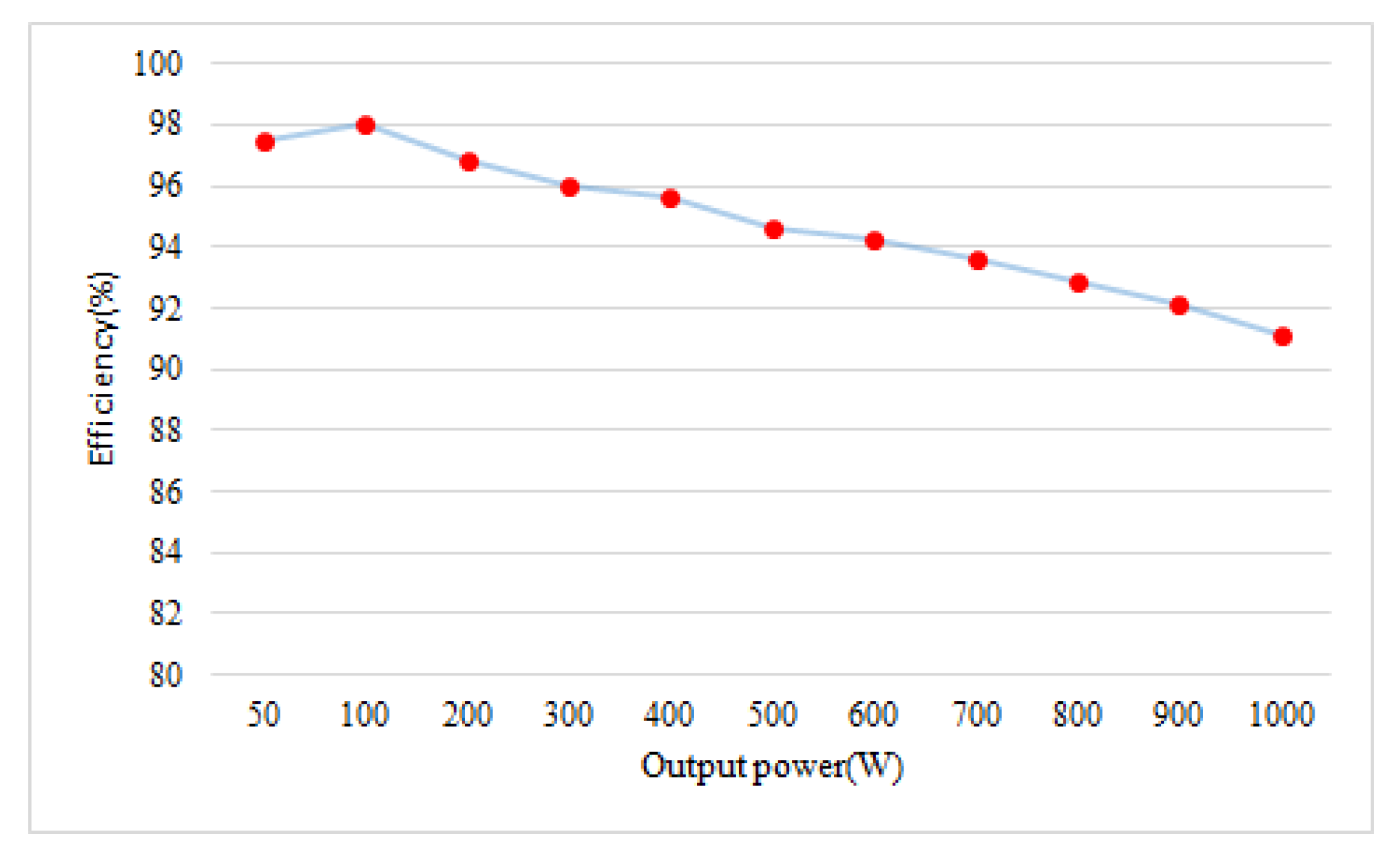 Energies 13 02537 g019