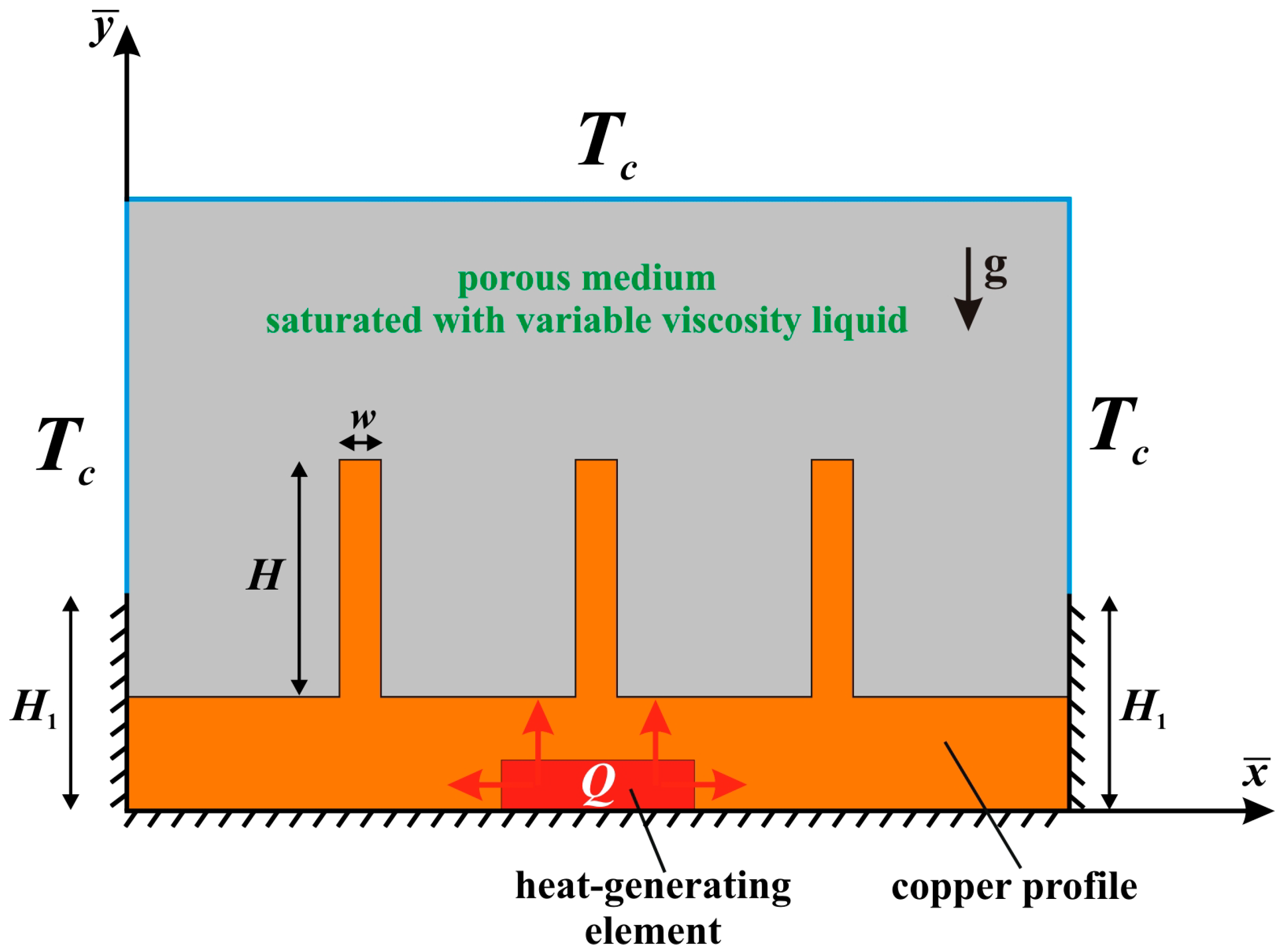 Energies 13 02538 g001 Energies 13 02538 g001