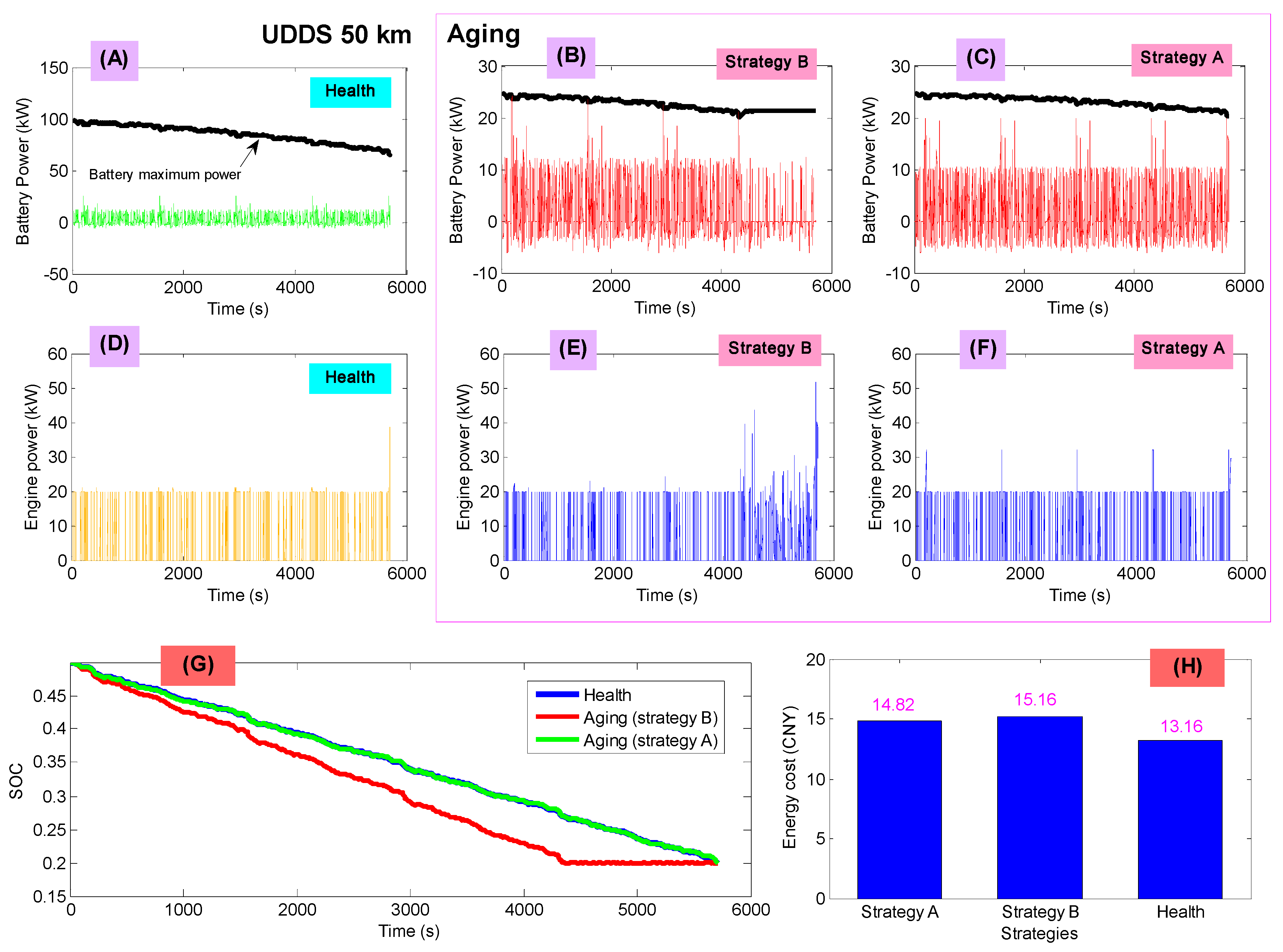 Energies 13 02543 g007 Energies 13 02543 g007