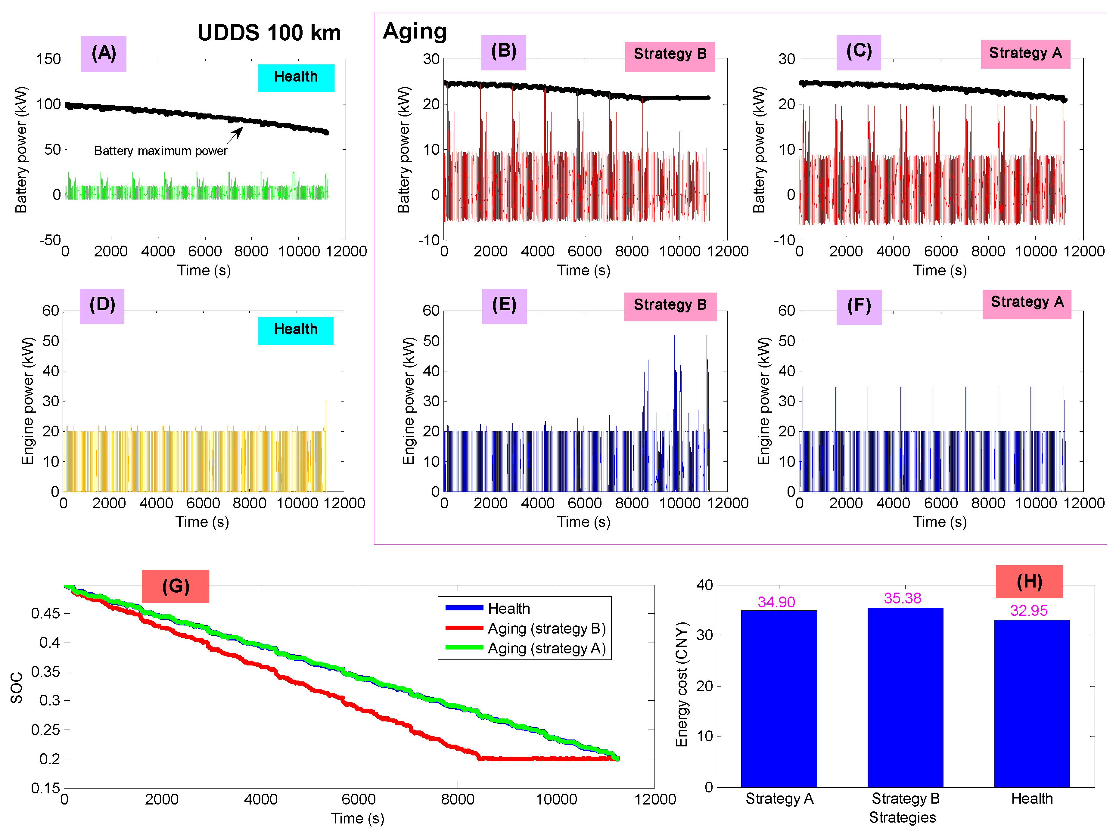 Energies 13 02543 g008 Energies 13 02543 g008