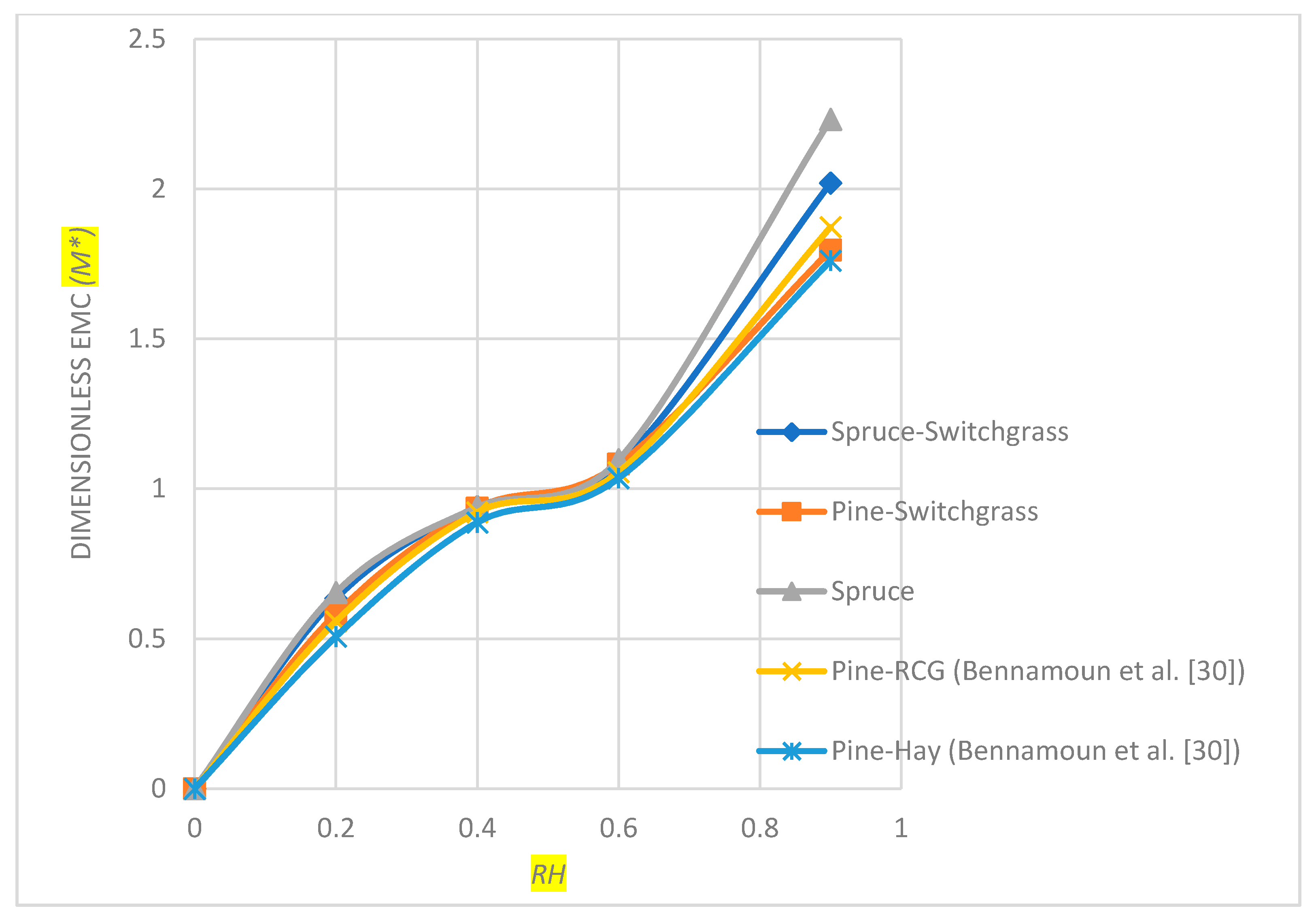 Energies 13 02544 g002 Energies 13 02544 g002