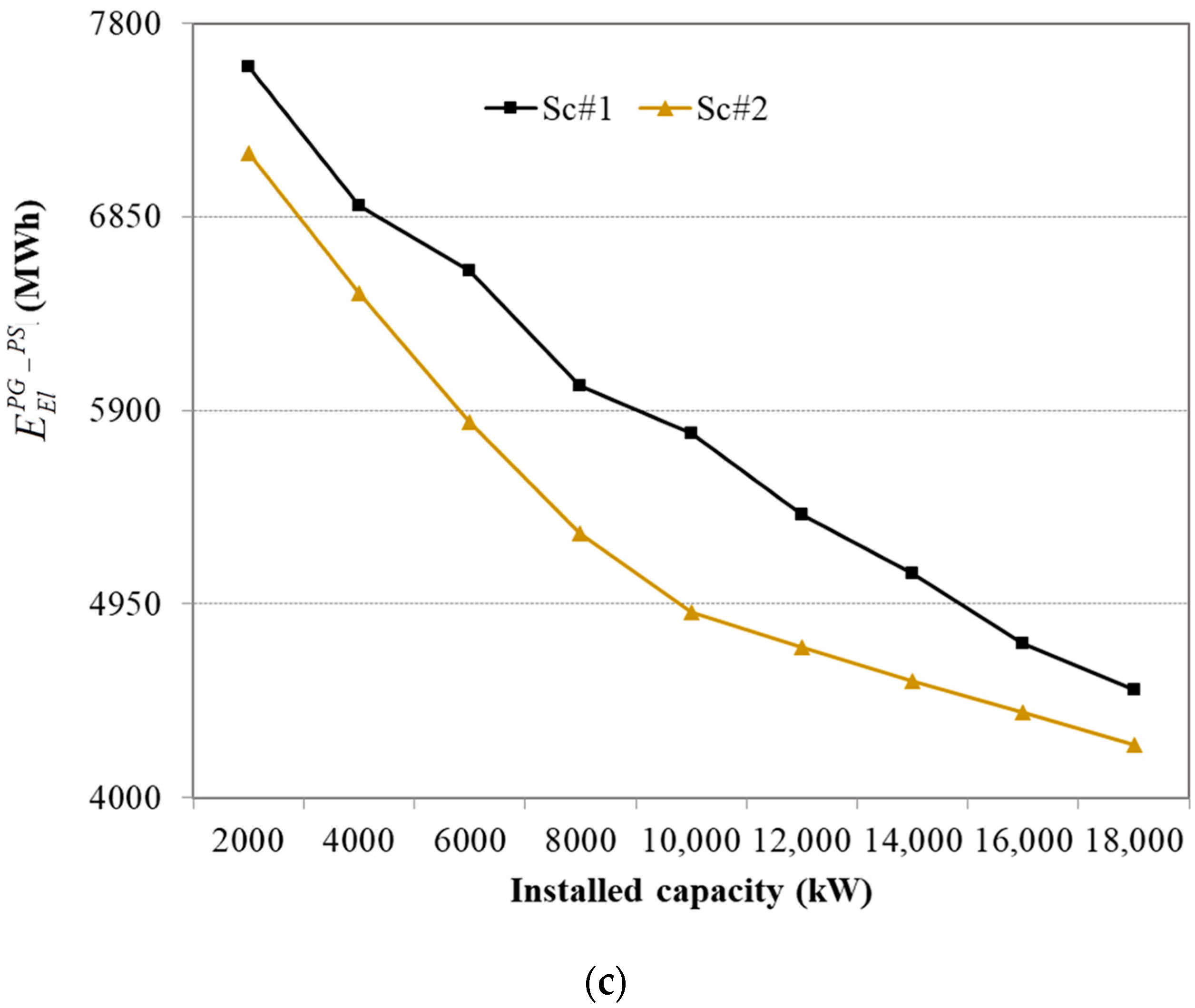 Energies 13 02545 g004b Energies 13 02545 g004b
