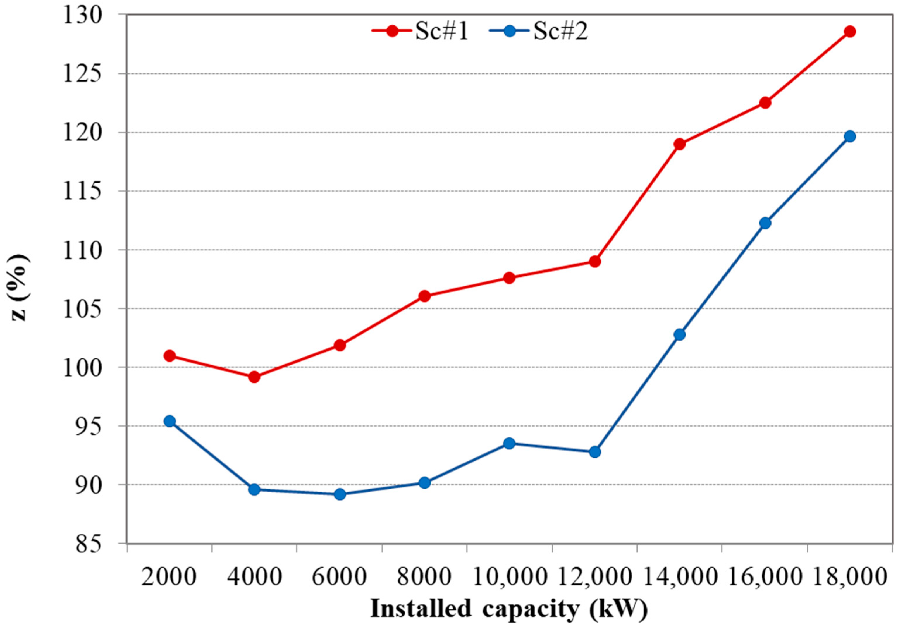 Energies 13 02545 g005 Energies 13 02545 g005