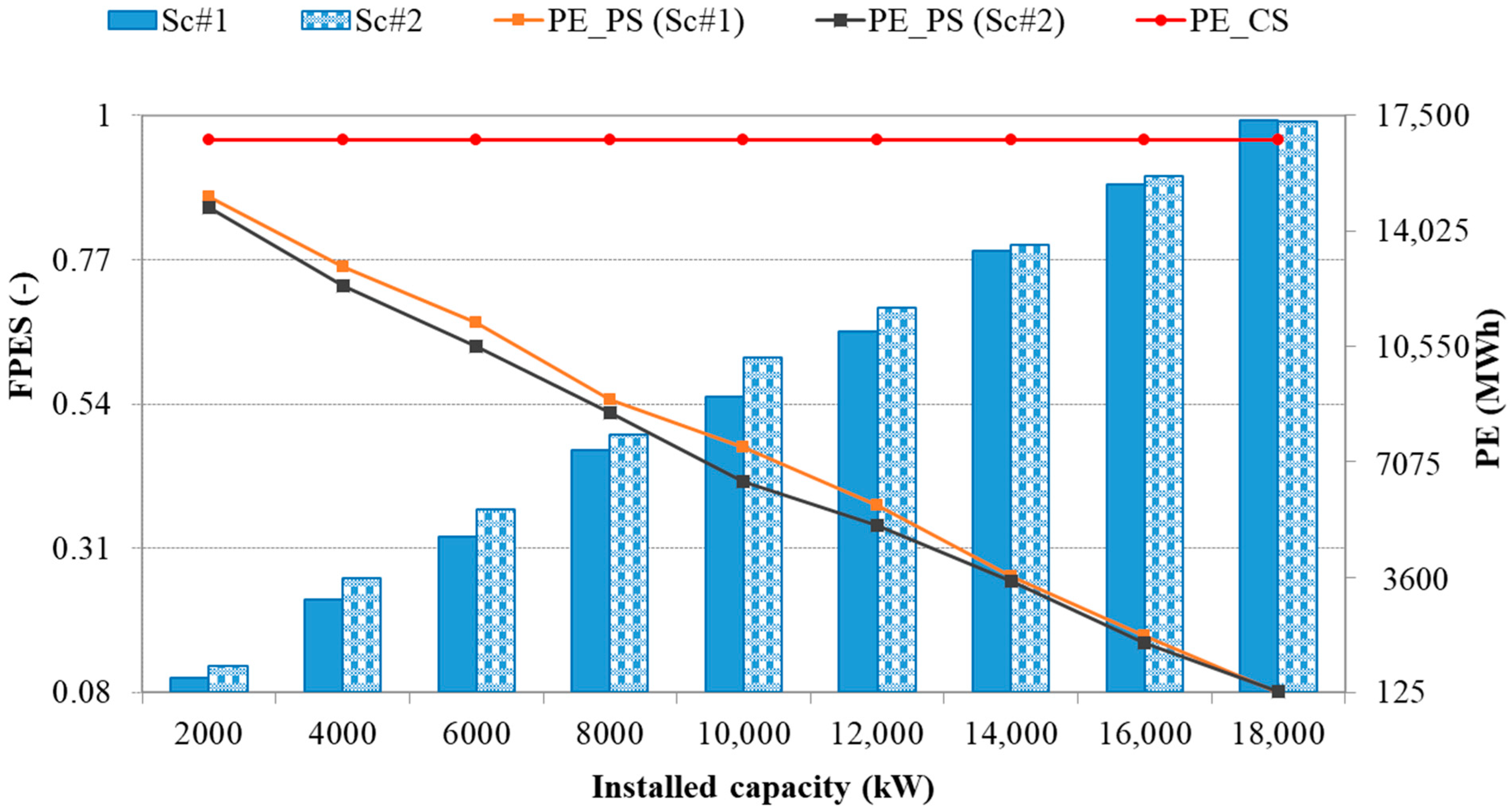 Energies 13 02545 g006 Energies 13 02545 g006
