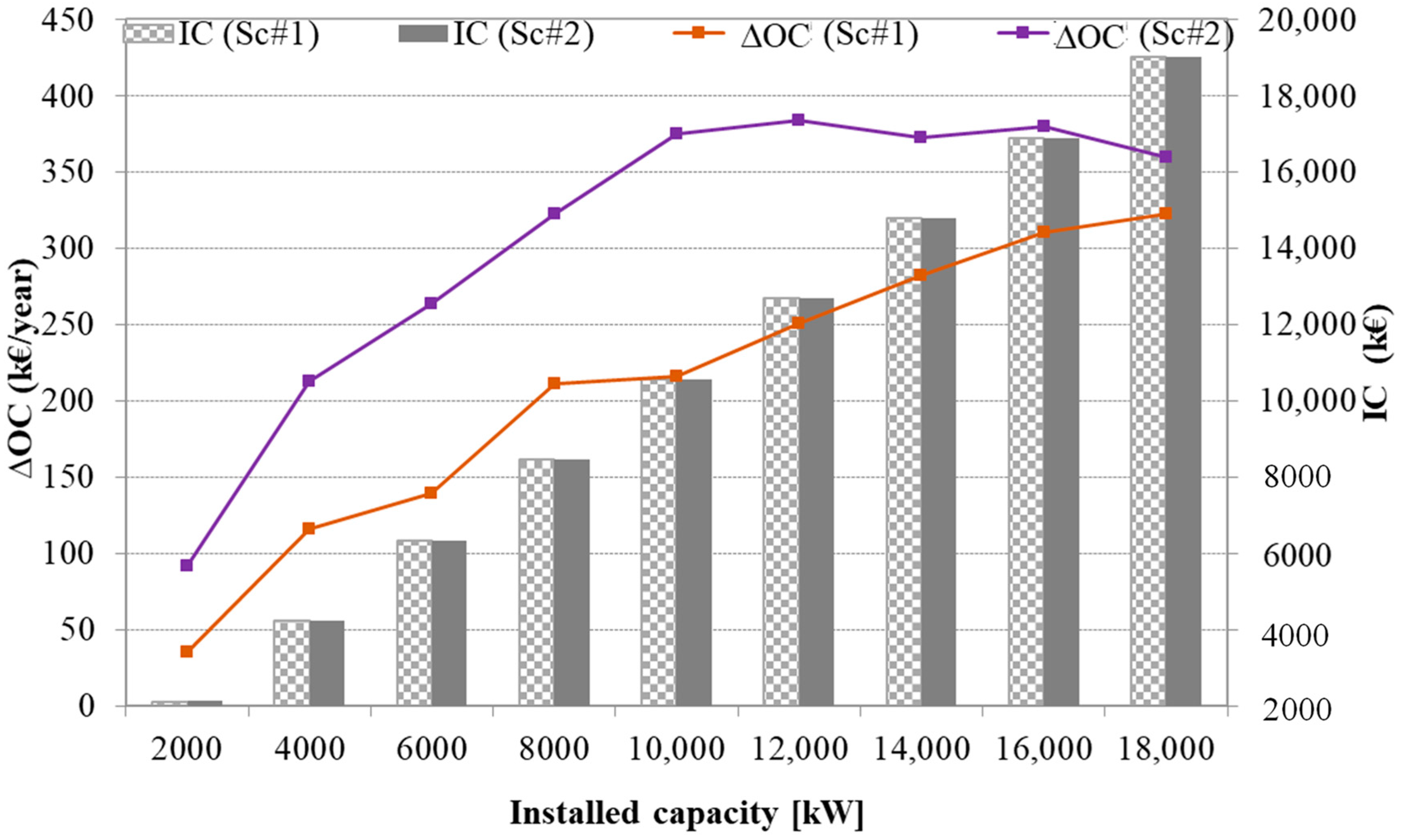 Energies 13 02545 g007 Energies 13 02545 g007