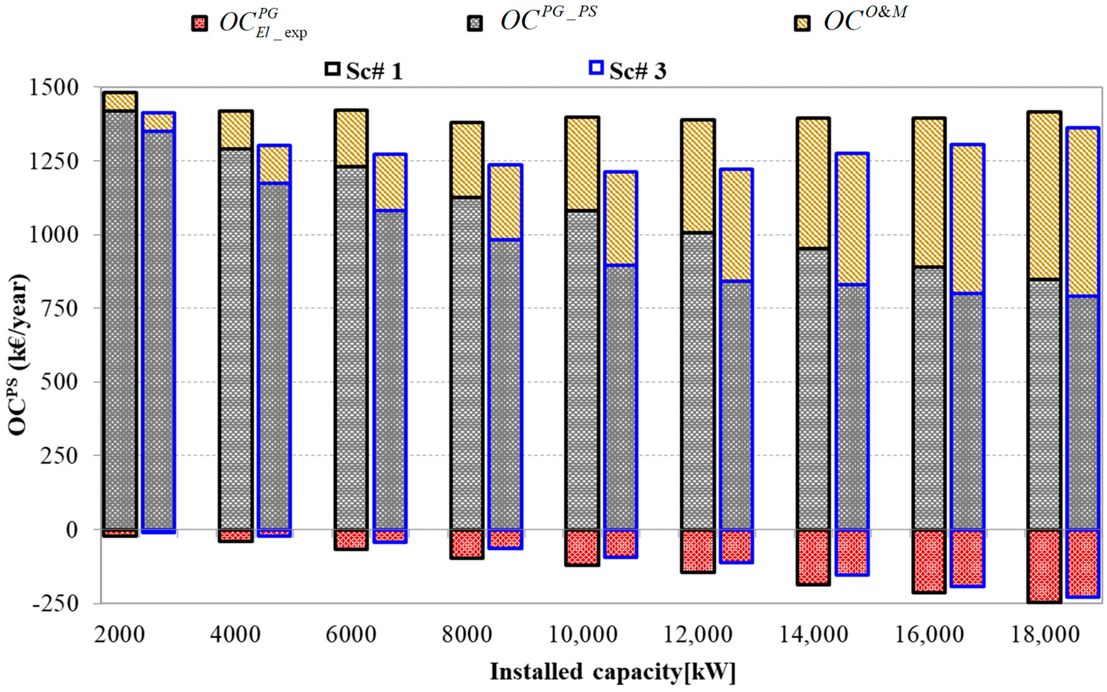 Energies 13 02545 g008 Energies 13 02545 g008