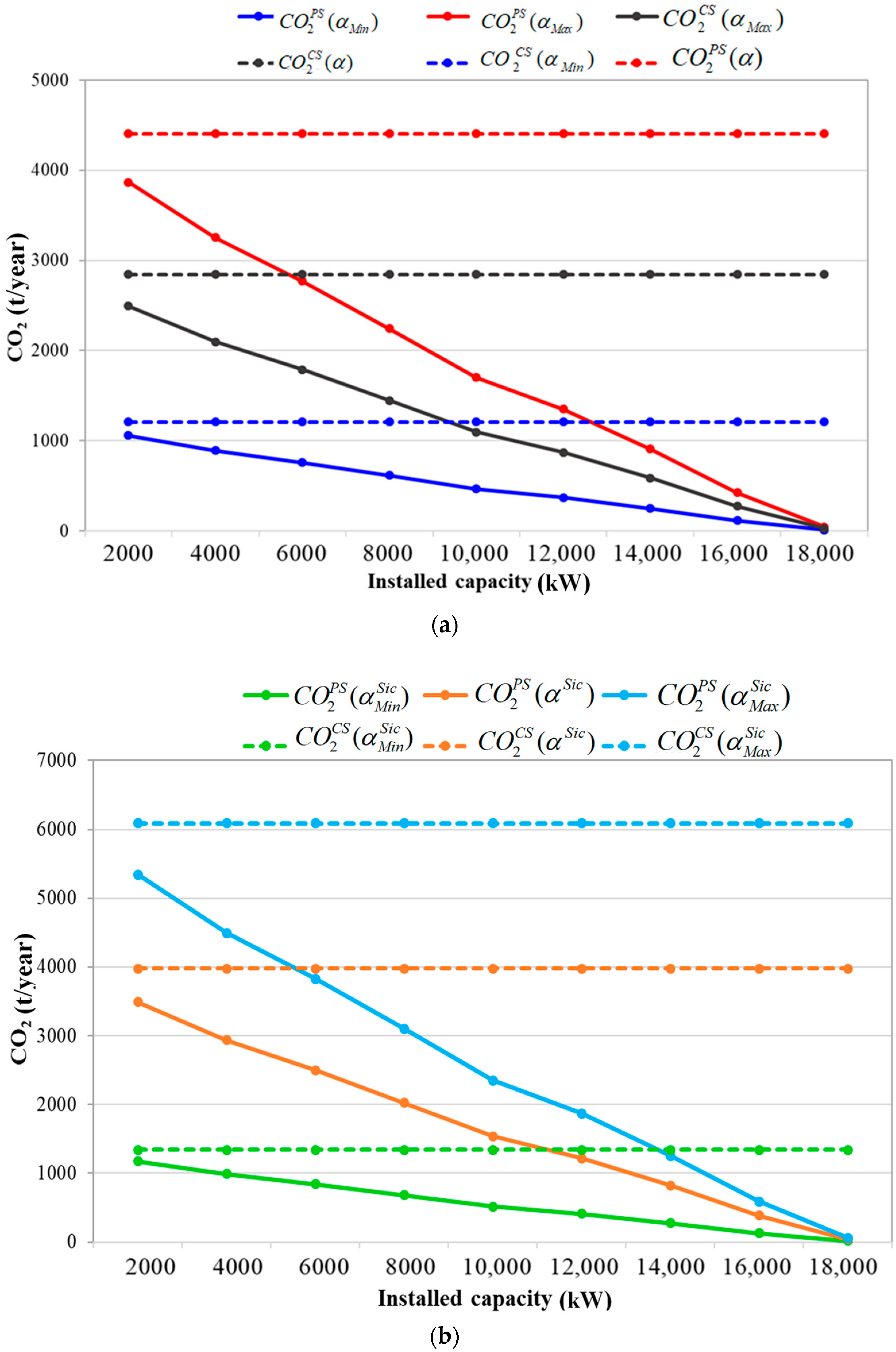 Energies 13 02545 g009 Energies 13 02545 g009