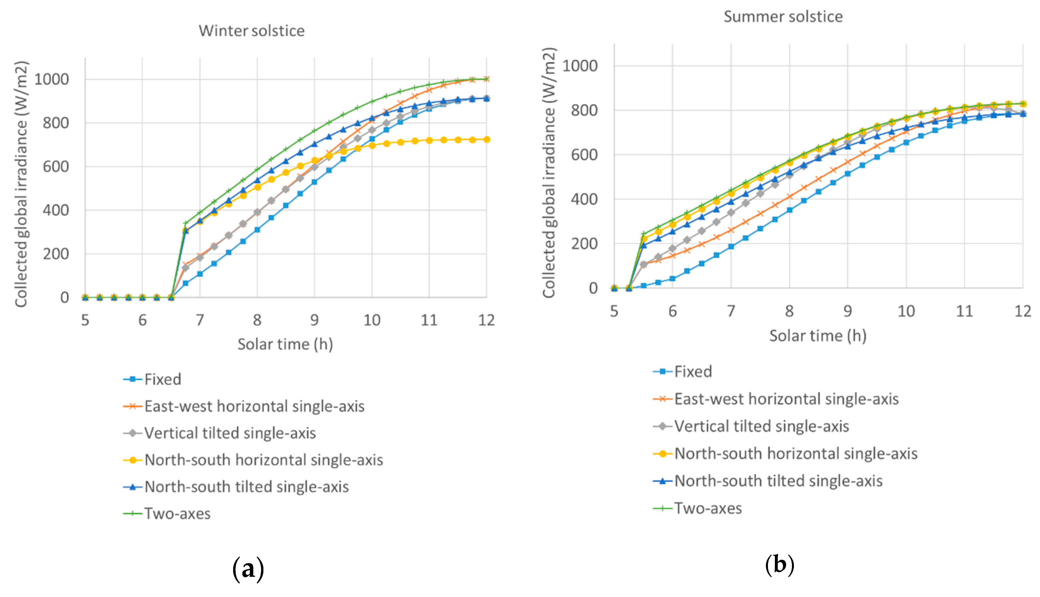 Energies 13 02547 g002