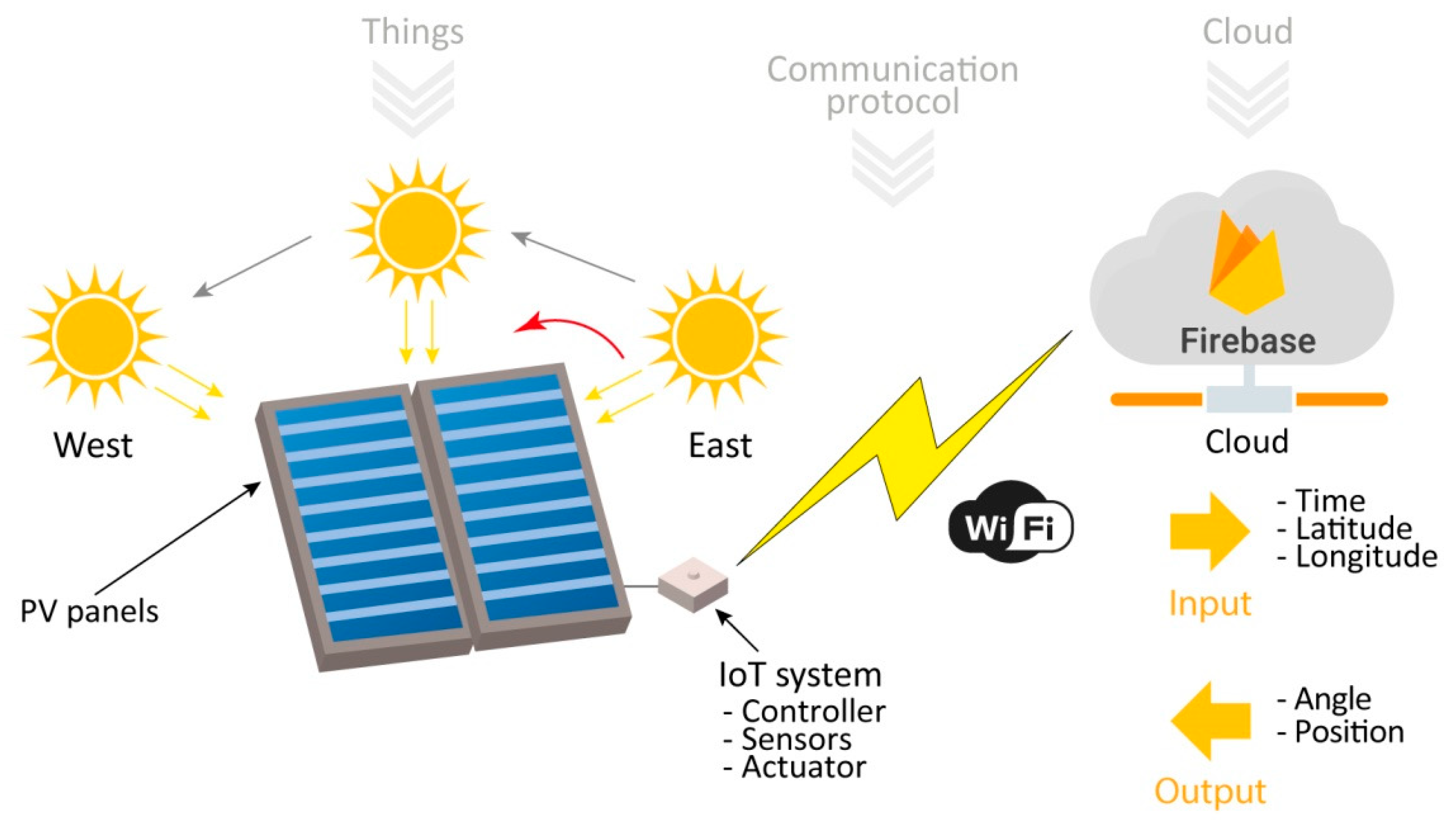 Energies 13 02547 g007