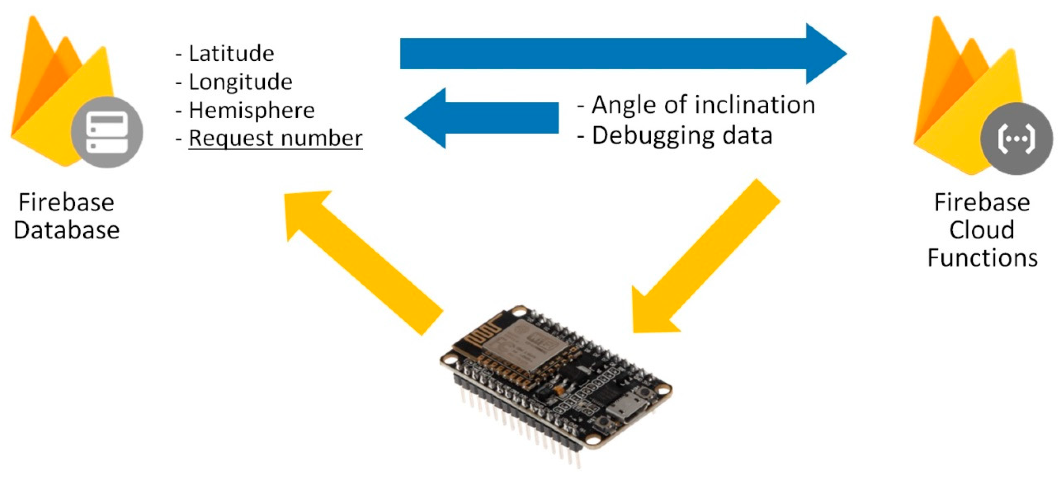 Energies 13 02547 g010
