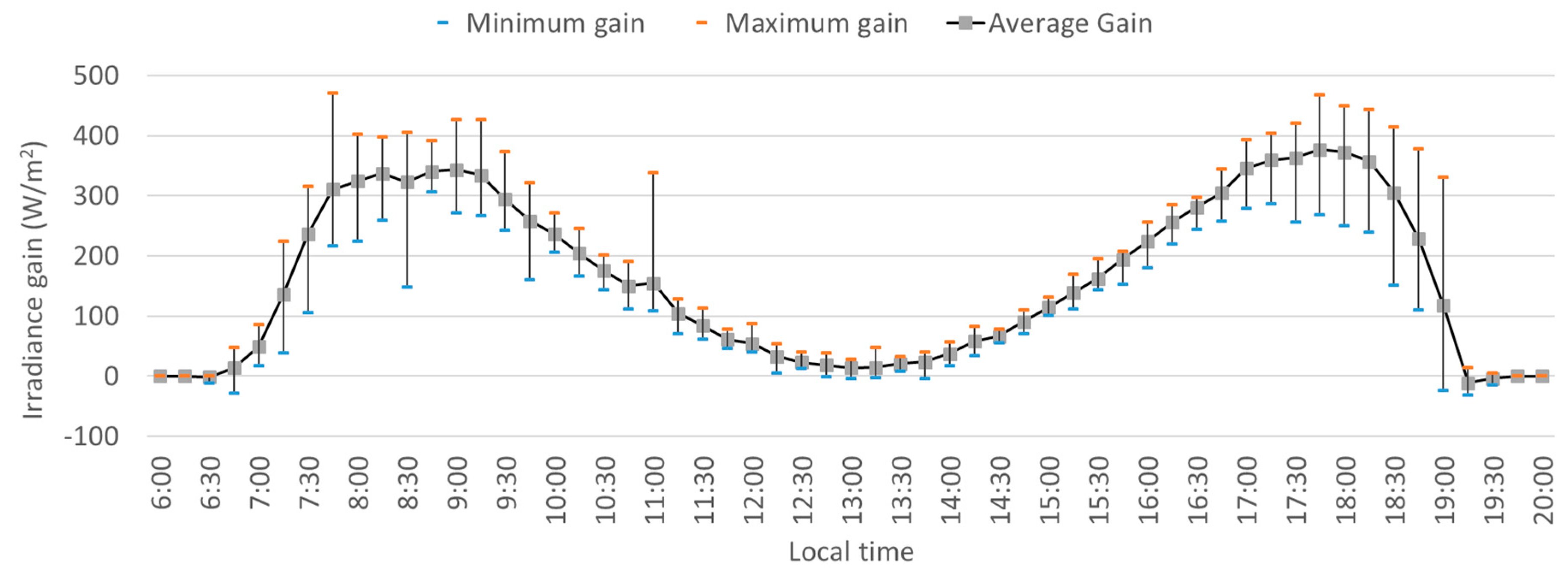 Energies 13 02547 g015