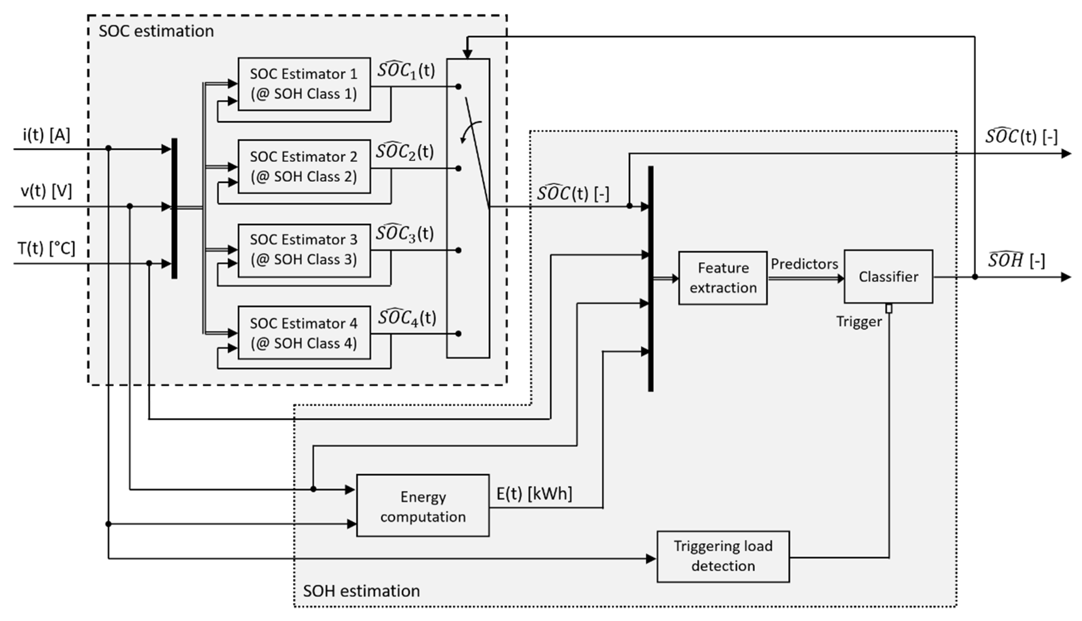 Energies 13 02548 g001 Energies 13 02548 g001