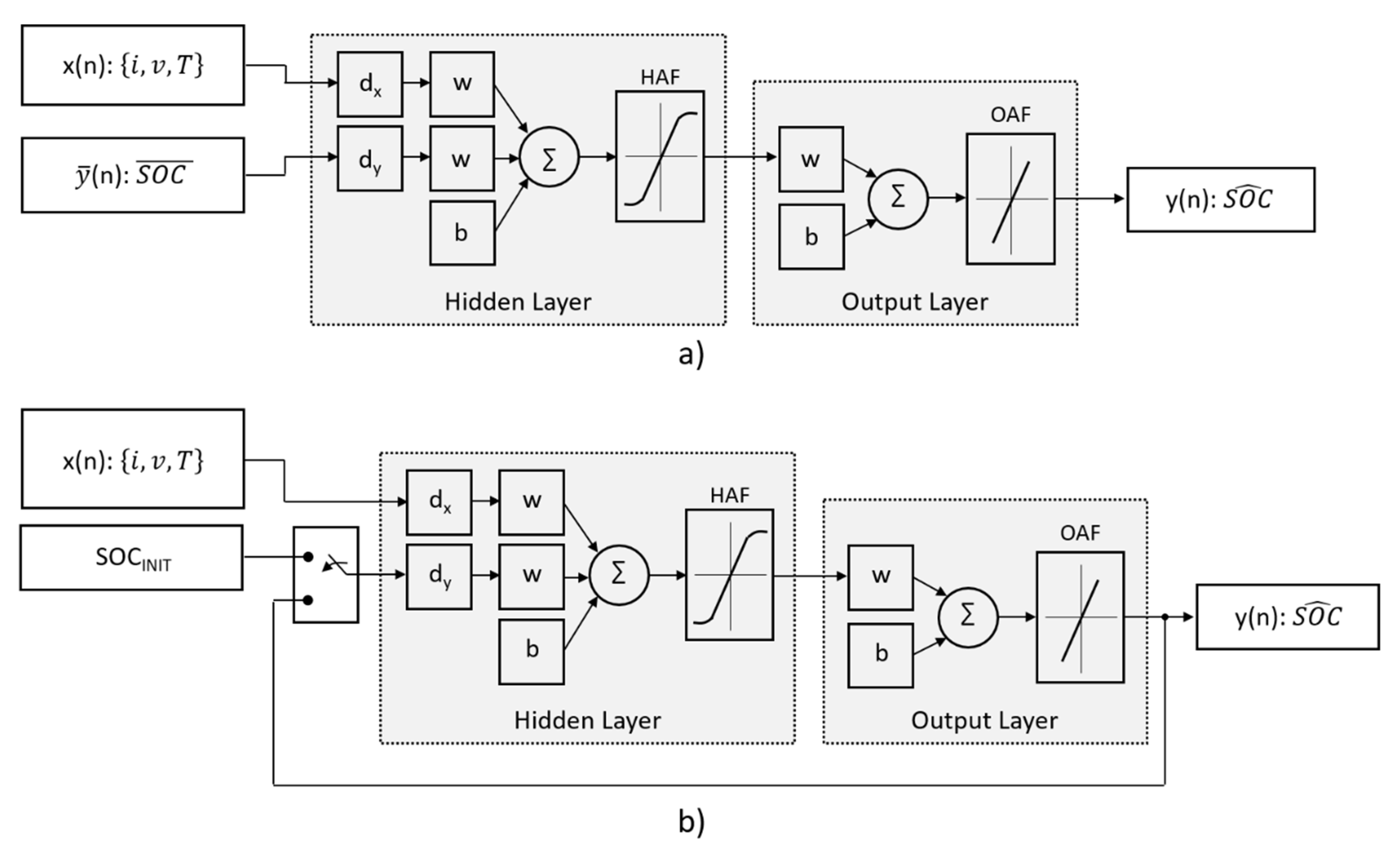Energies 13 02548 g002 Energies 13 02548 g002