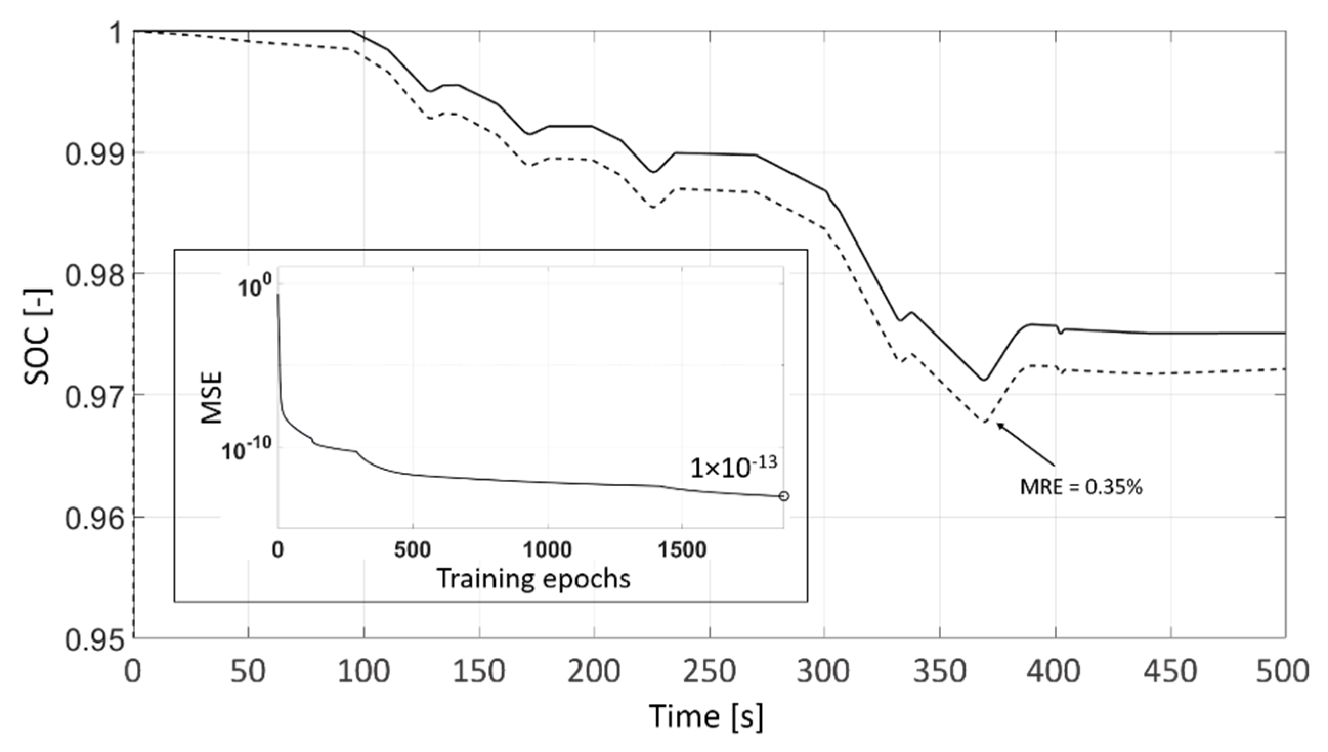 Energies 13 02548 g003 Energies 13 02548 g003