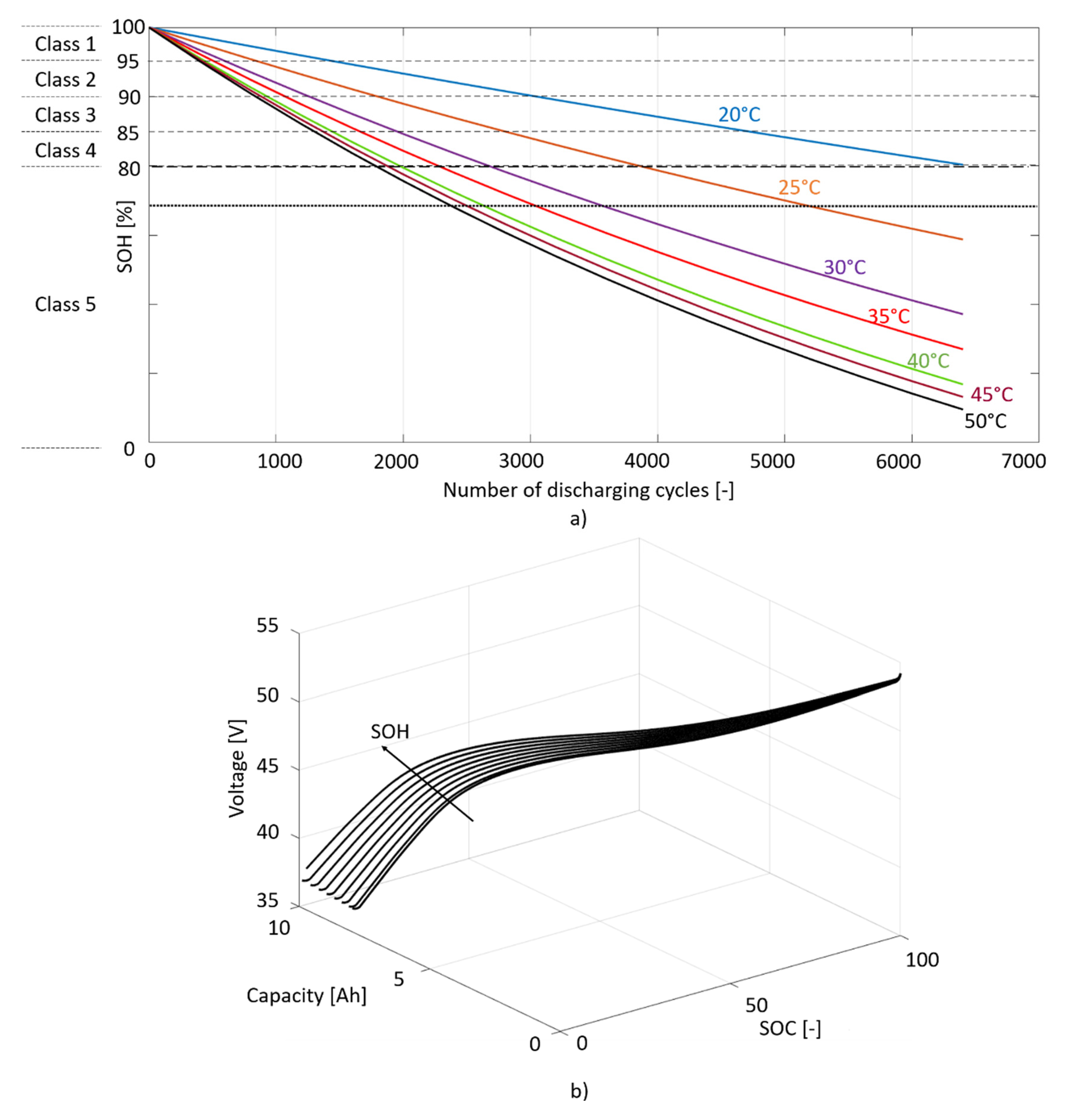 Energies 13 02548 g004 Energies 13 02548 g004