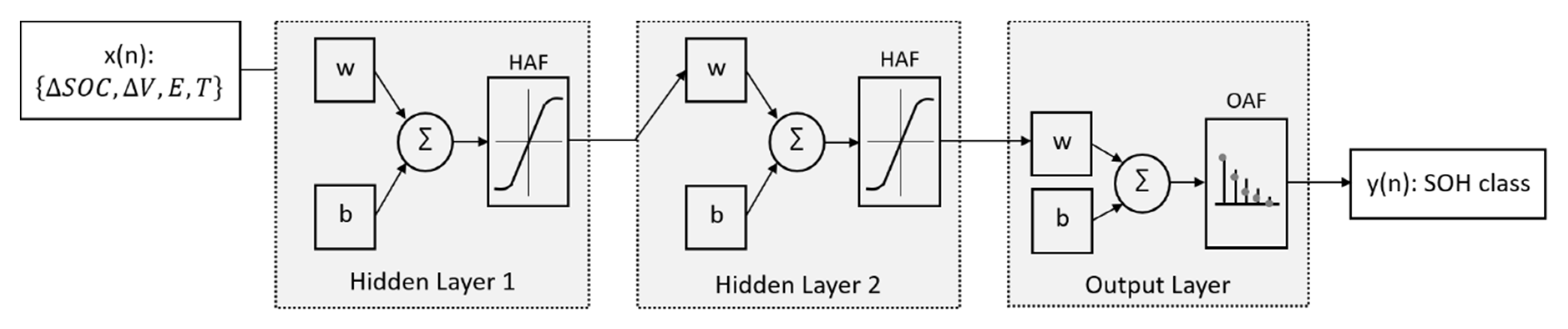 Energies 13 02548 g005 Energies 13 02548 g005